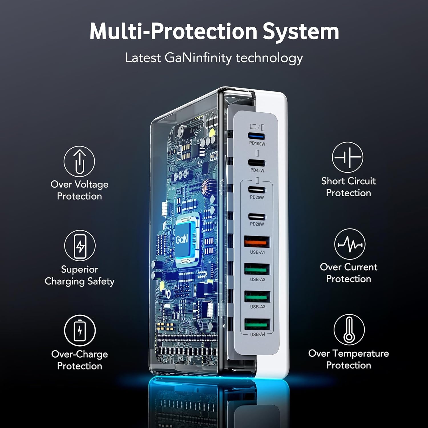 USB C Charger 260W USB C Charger Block,Upgraded Gan III 8-Port Fast Charging Station Hub,Pd 100W 65W 45W 25W 20W Laptop Charger Adapter for Macbook Pro/Air,Dell,Steam Deck,Iphone 17/16,Galaxy S24/23 image number 3