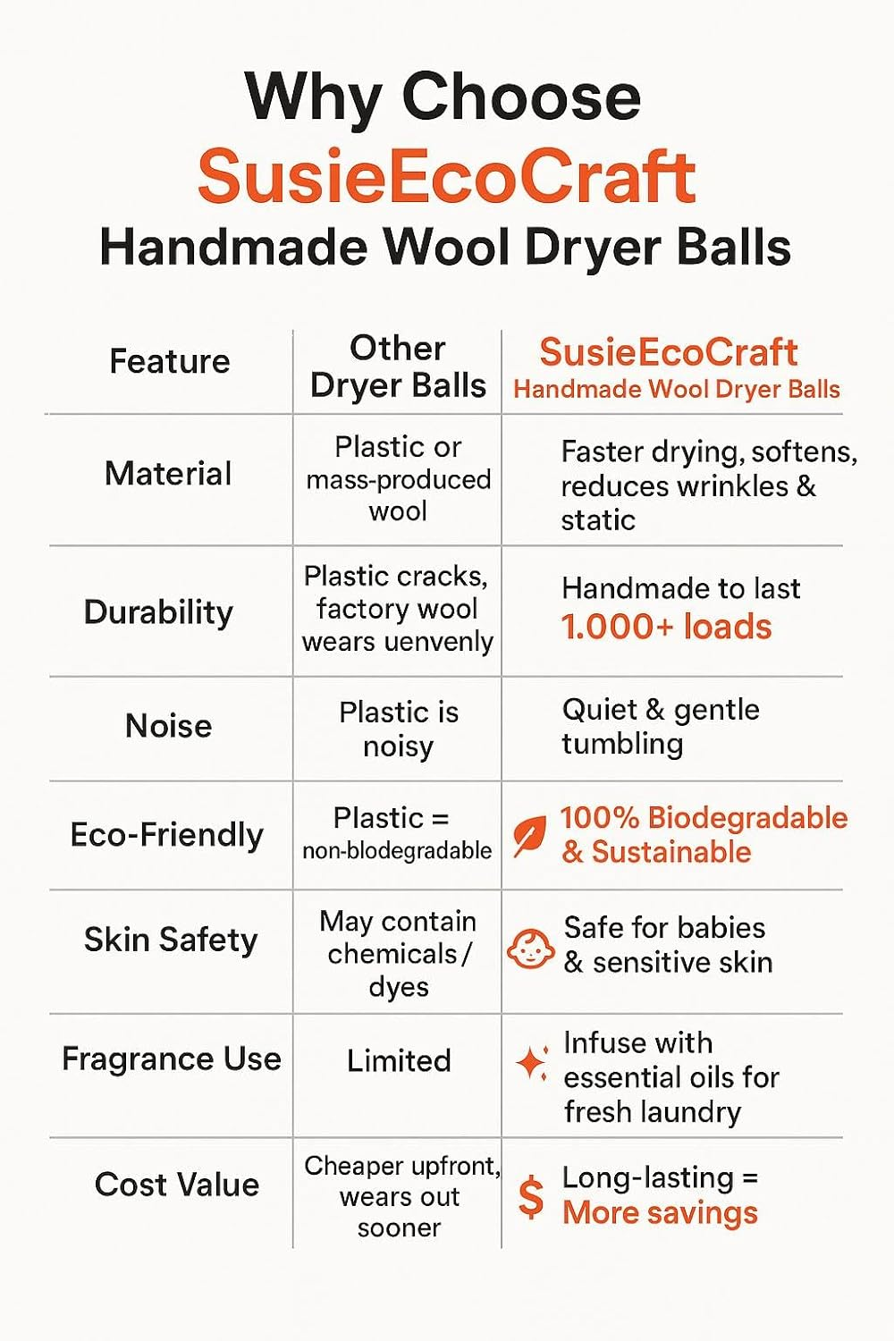 Wool Dryer Balls XL (6 Pack, 7.5 Cm, Natural Gray) &ndash; 100% New Zealand Wool, Handmade in Nepal &ndash; Reusable, Eco-Friendly, Chemical-Free Fabric Softener Alternative for Laundry, 1000+ Loads image number 3