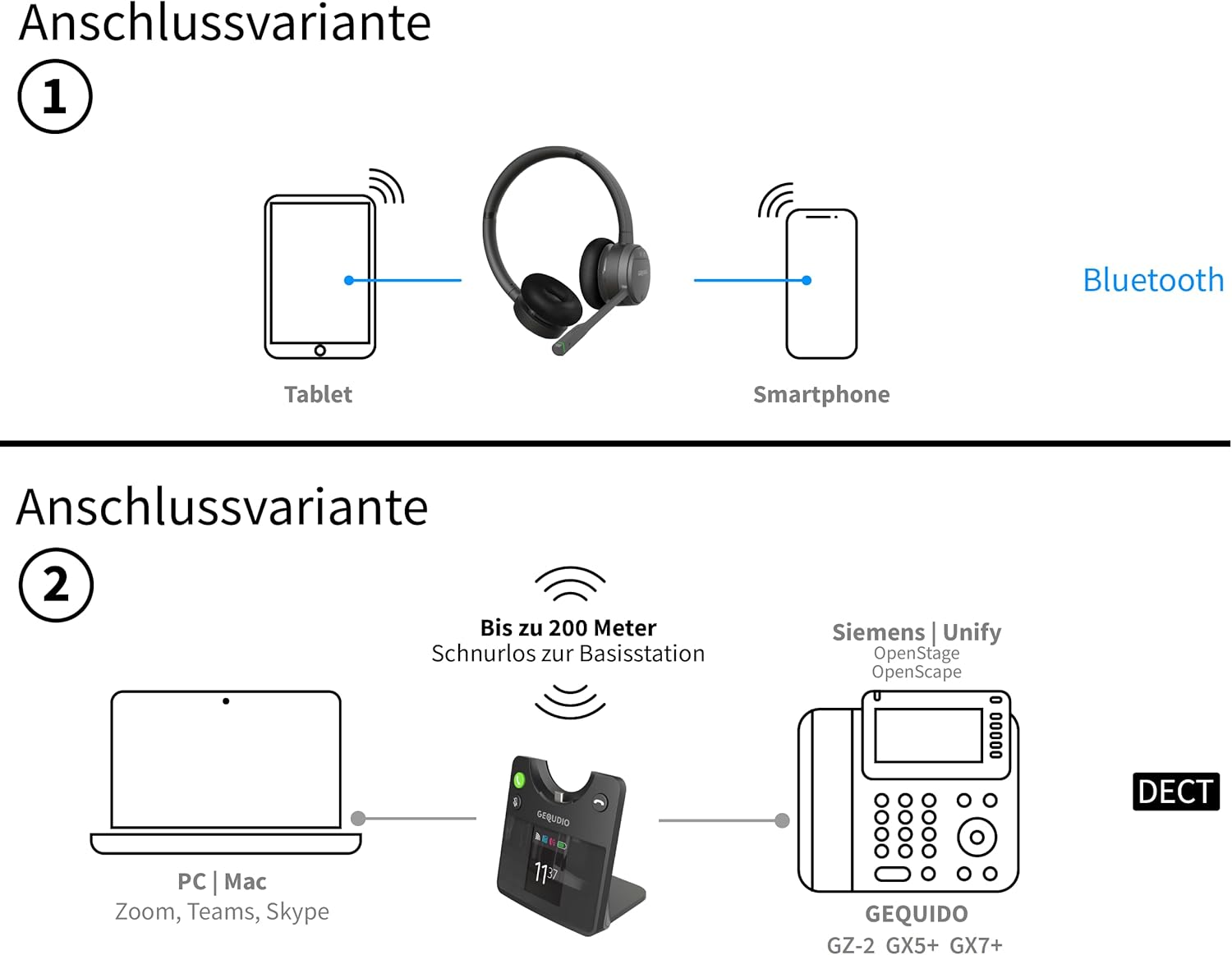 GEQUDIO GC-4 DECT and Bluetooth Dual Headset with Active Noise Cancelling and Hybrid Noise Cancellation, 2-Ear with Base Station - Wireless on Desk Phone and PC image number 3