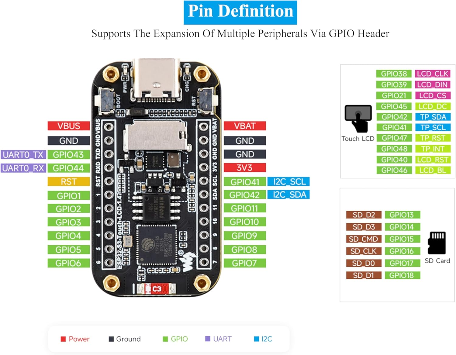 ESP32-S3 1.47Inch Touch Display Development Board, 172X320 Resolution IPS LCD, 262K Display Color, Supports 2.4Ghz W-F-I/Ble 5, 240Mhz LX7 Dual-Core Processor, Type-C, with Pre-Soldered Header image number 1