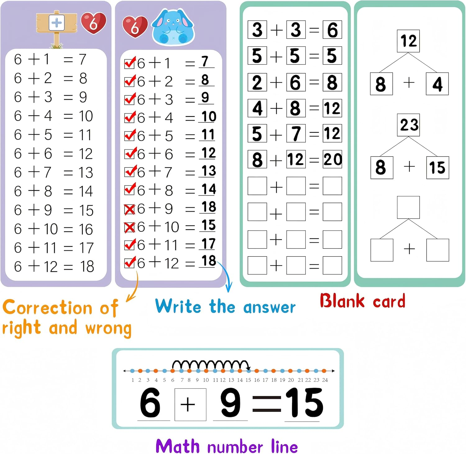 60Pcs Multiplication Division Addition & Subtraction Flash Cards, Math Flash Card Set with 8 Dry-Erase Pens, 4 Rings | Times Table Flash Cards for 1St - 3Rd Grades | Fun Learning with Math Games image number 2
