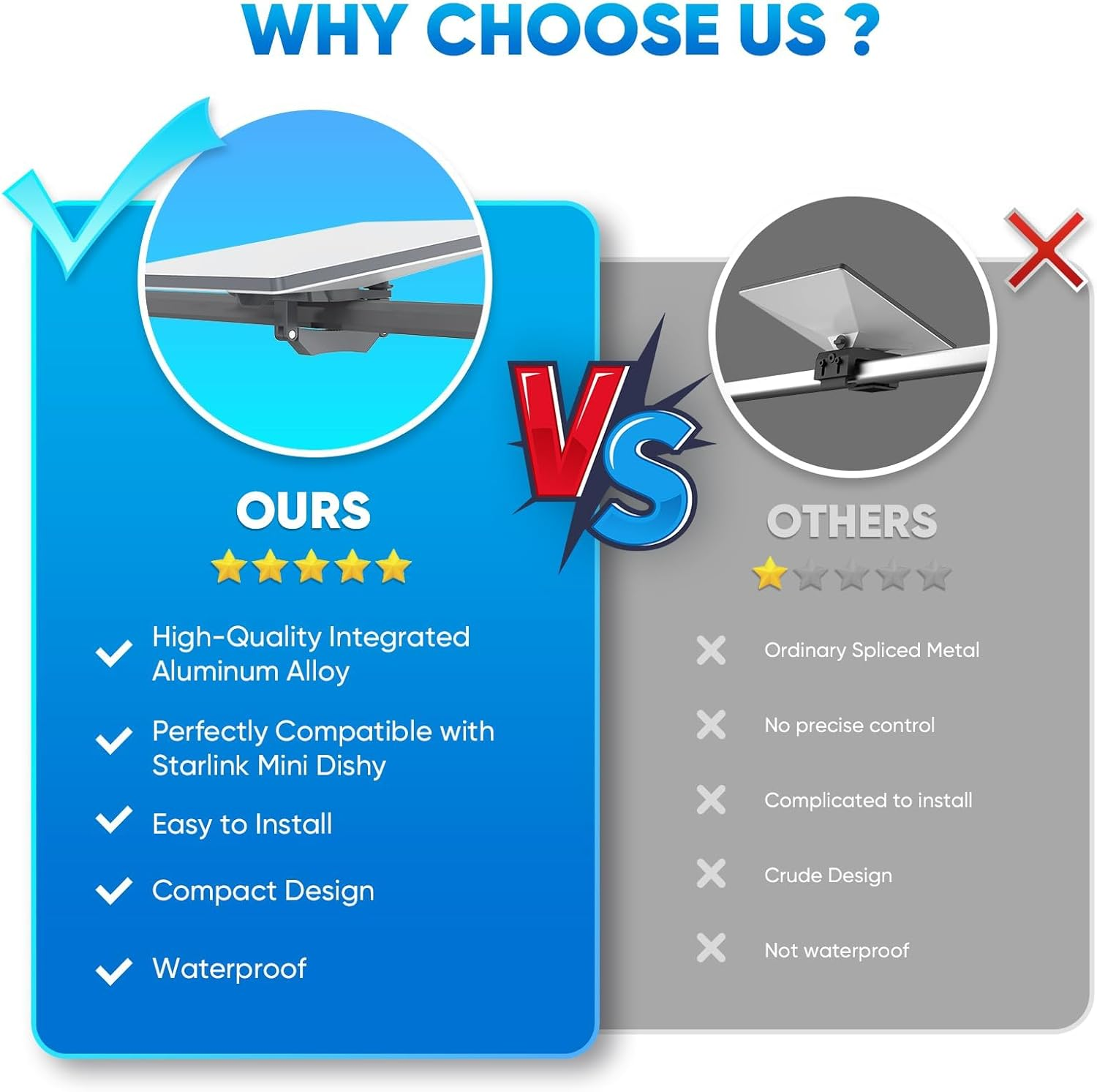 Starlink Mini Mount, 0.47''-1.89'' Anti-Rust Mimi Starlinks Roof Rack Mount for Accessories Star Link Mini Dishy, Fits Star Link Mimi Standard Pole Rv,Caravans,Van Mobility image number 5
