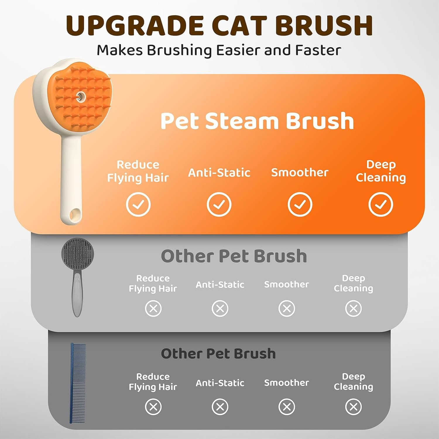 XIULIUU Cat Brush with Steam Spray, 6-In-1 Pet Hair Remover, Steamy Skin Friendly Deshedding Grooming Tool, Suitable for Shedding & Haired Pets, Anti-Static Cats & Dogs Spray Hair Removal Comb image number 1