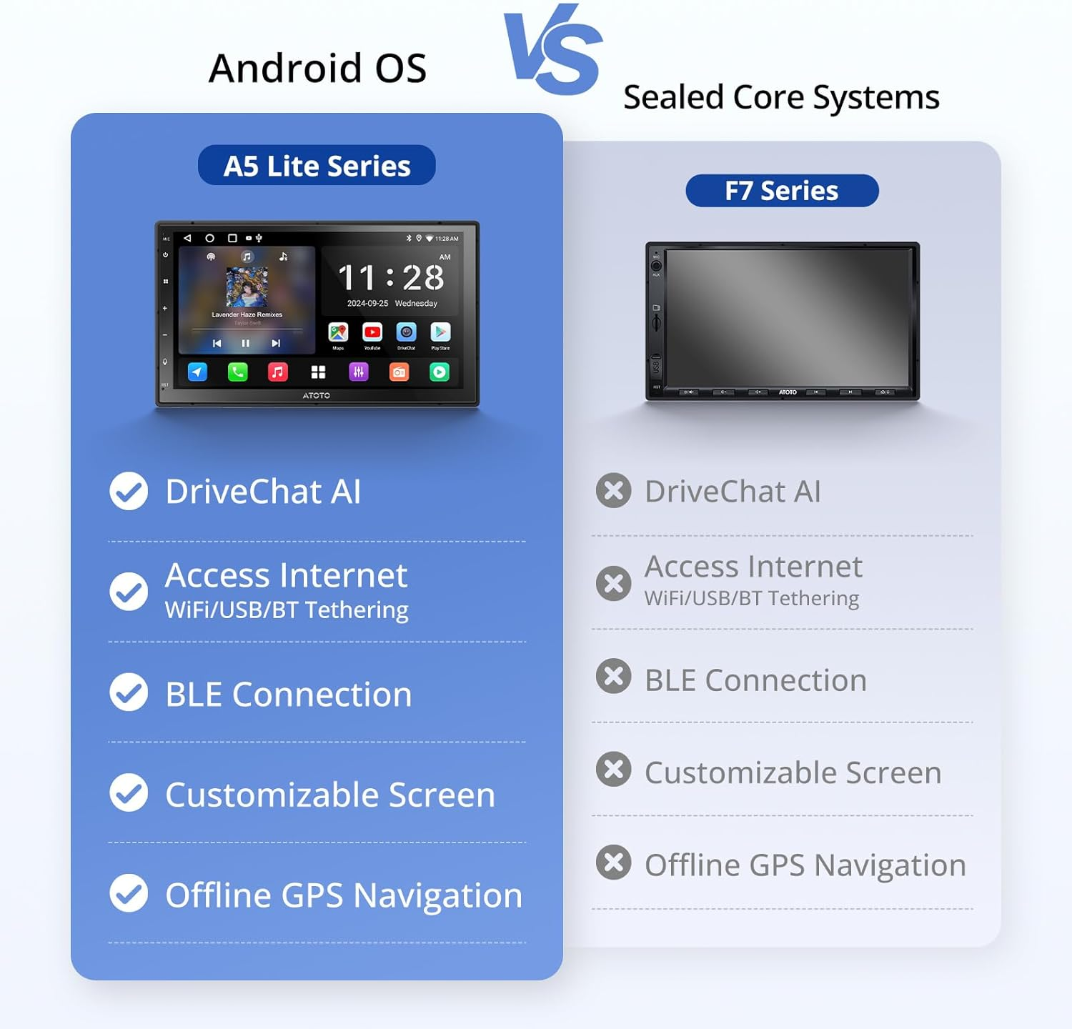 ATOTOZONE A5L 7" Double Din Android Car Stereo Wireless Carplay and Android Auto, Touchscreen Car Audio Receivers with GPS, Wifi/Bt/Usb, 2+32G, 24-Band EQ, FM/AM, Split-Screen image number 3