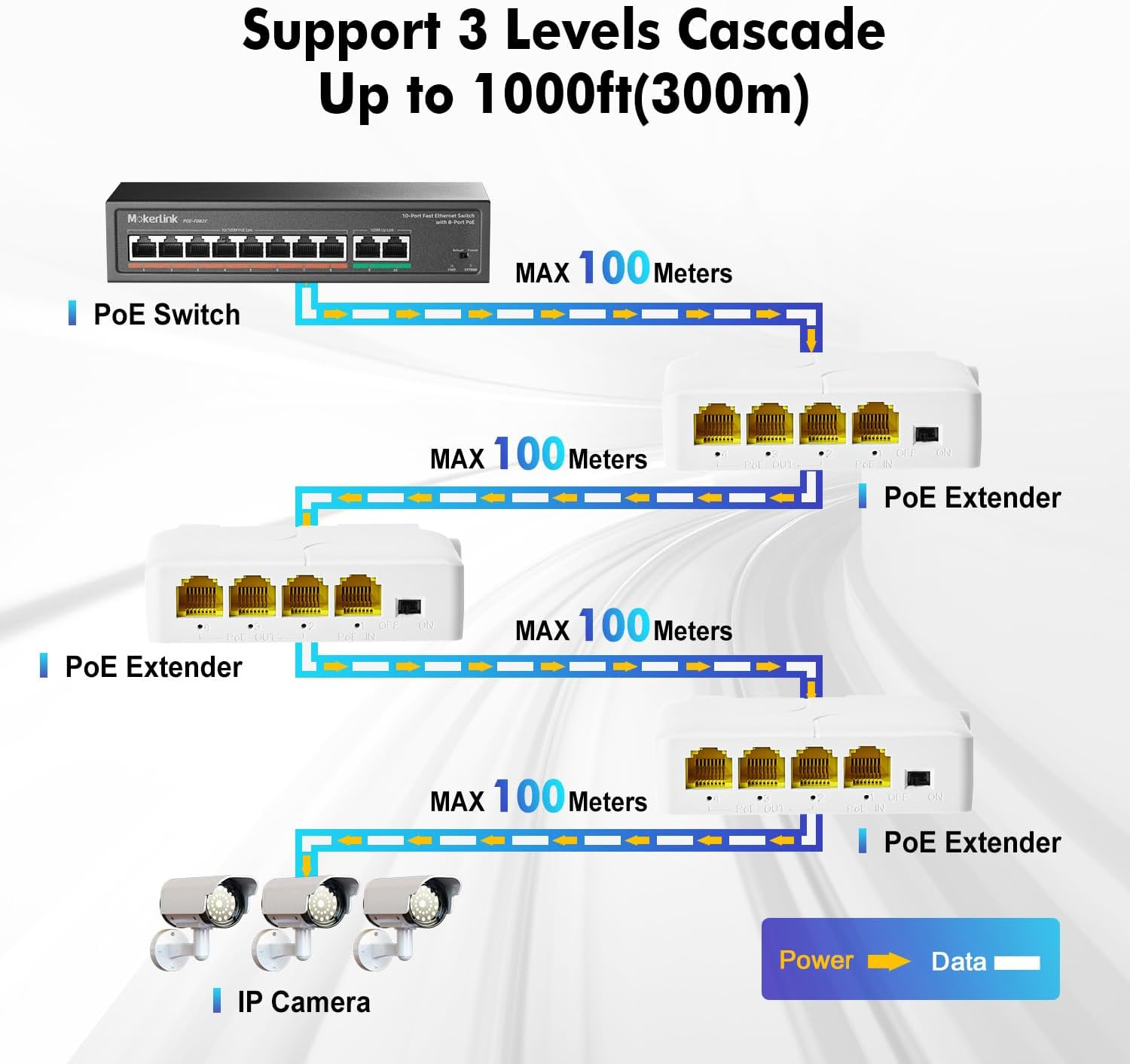 Mokerlink 4 Port Gigabit Poe Extender, IEEE 802.3 Af/At Poe Repeater, 10/100/1000Mbps, 1 Poe in 3 Poe Out, Wall & Din Rail Mount POE Passthrough Switch