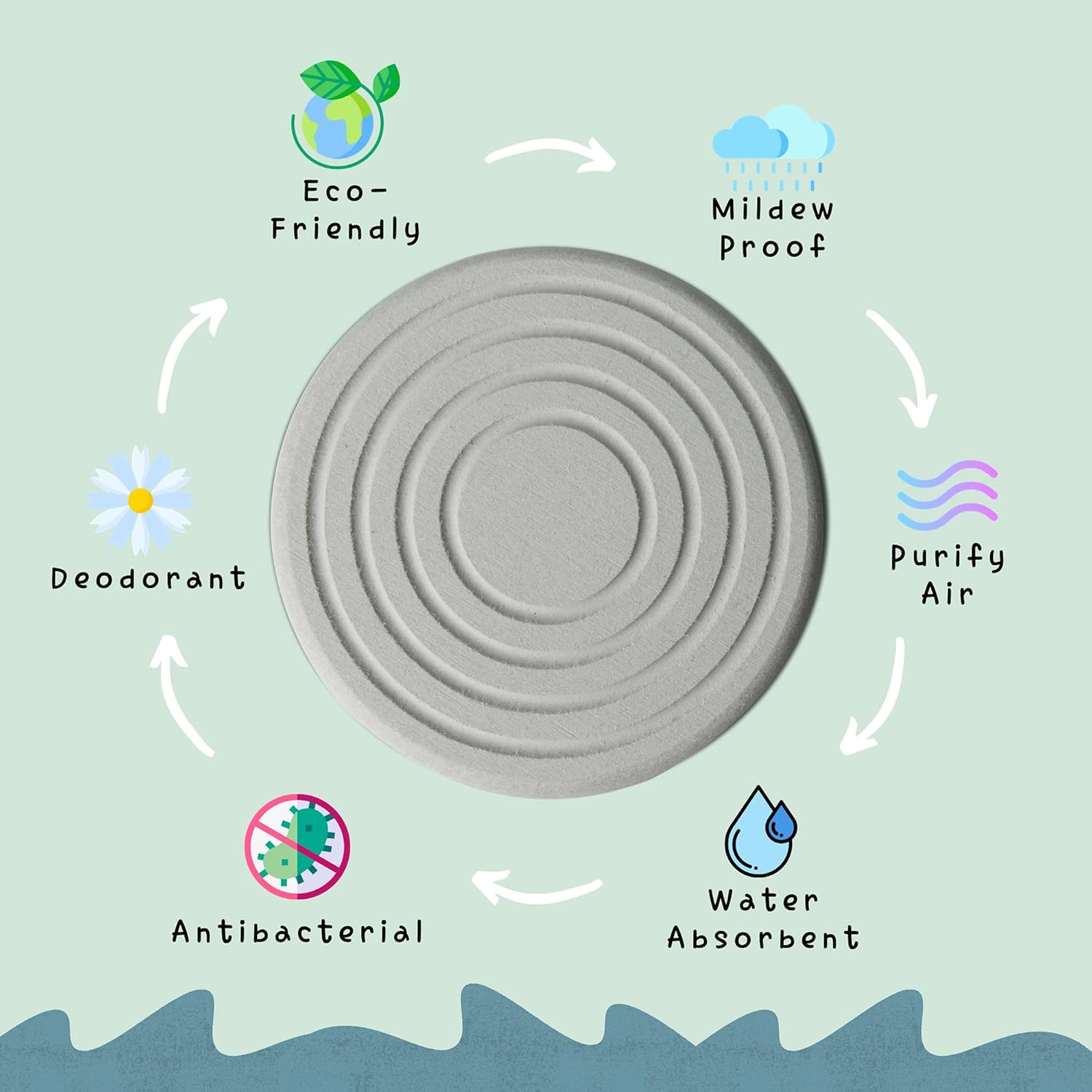 SKYLAR LIFE Absorbent Diatomite Coaster for Drinks and Plants, Fast Water Absorption, Non-Slip, Odorless, Eco-Friendly, Set of 4 image number 2