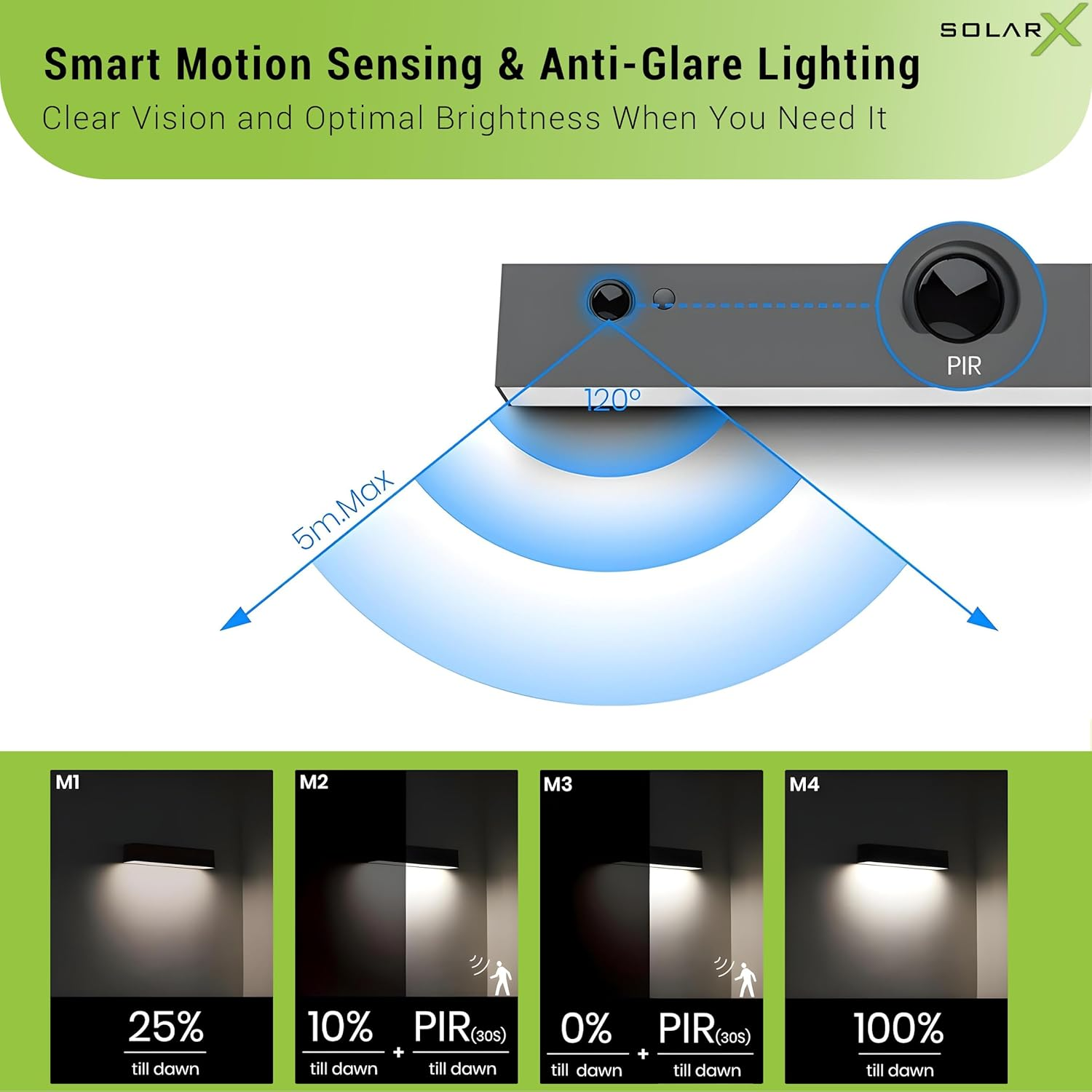 Solarx Solar Wall Light Outdoor Waterproof -1000 Lumens LED Tube Wall Light with 4 Lighting Modes &ndash; Solar Lights Outdoor with ALS Technology for Yard, Patio, Garden, Garage and Porch image number 4