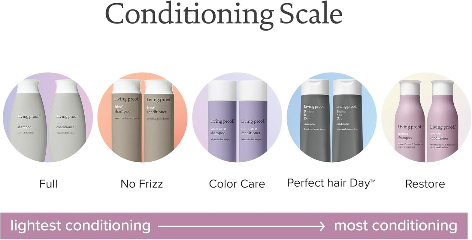 Living Proof Restore Conditioner image number 2