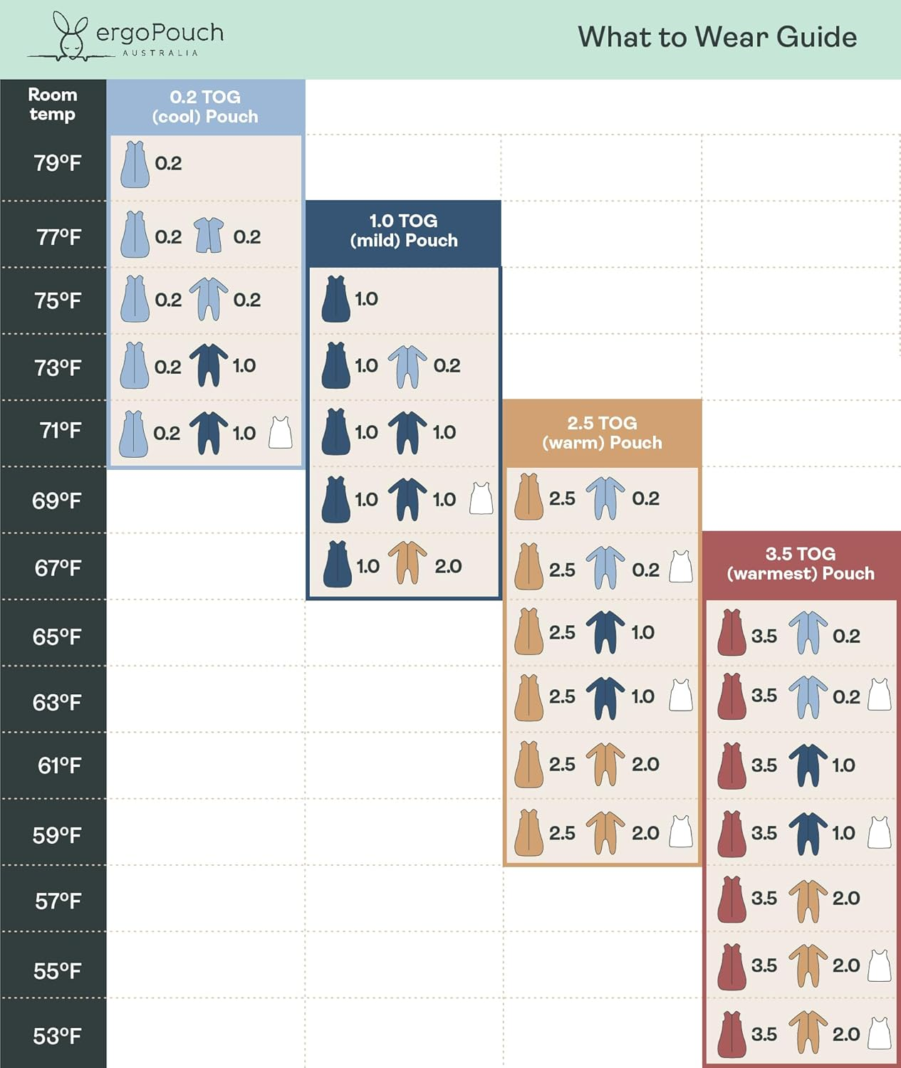 Ergopouch Organic Cotton Arm Warmers, for Babies 12 to 36 Months, Natural image number 1