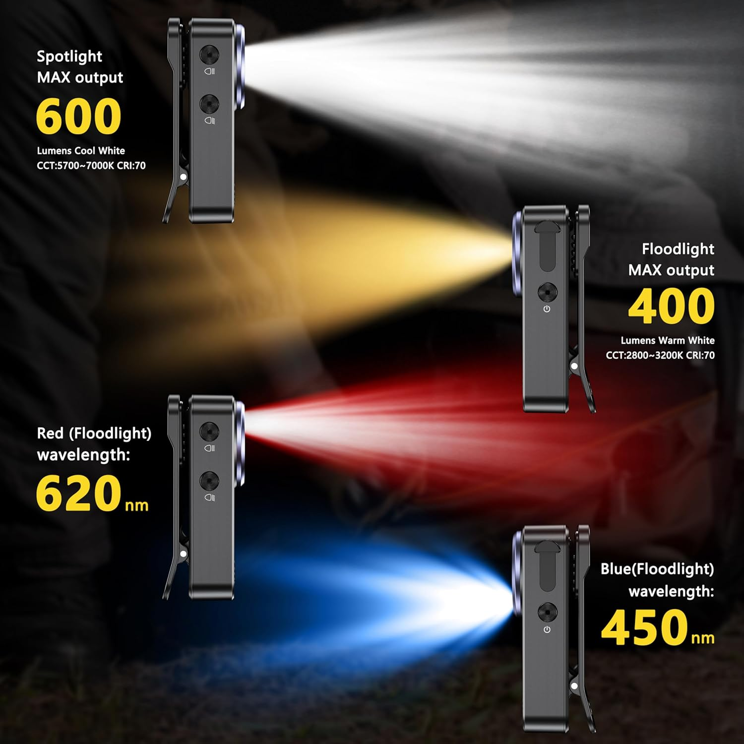 EDC Clip-On Torch 600 Lumens: 120 Meters Flashlight with Four Lighting Solutions, Rechargeable Torch, LED Light with Spring Clip Magnetic Base for Fishing, Camping & Hiking(Black) image number 1