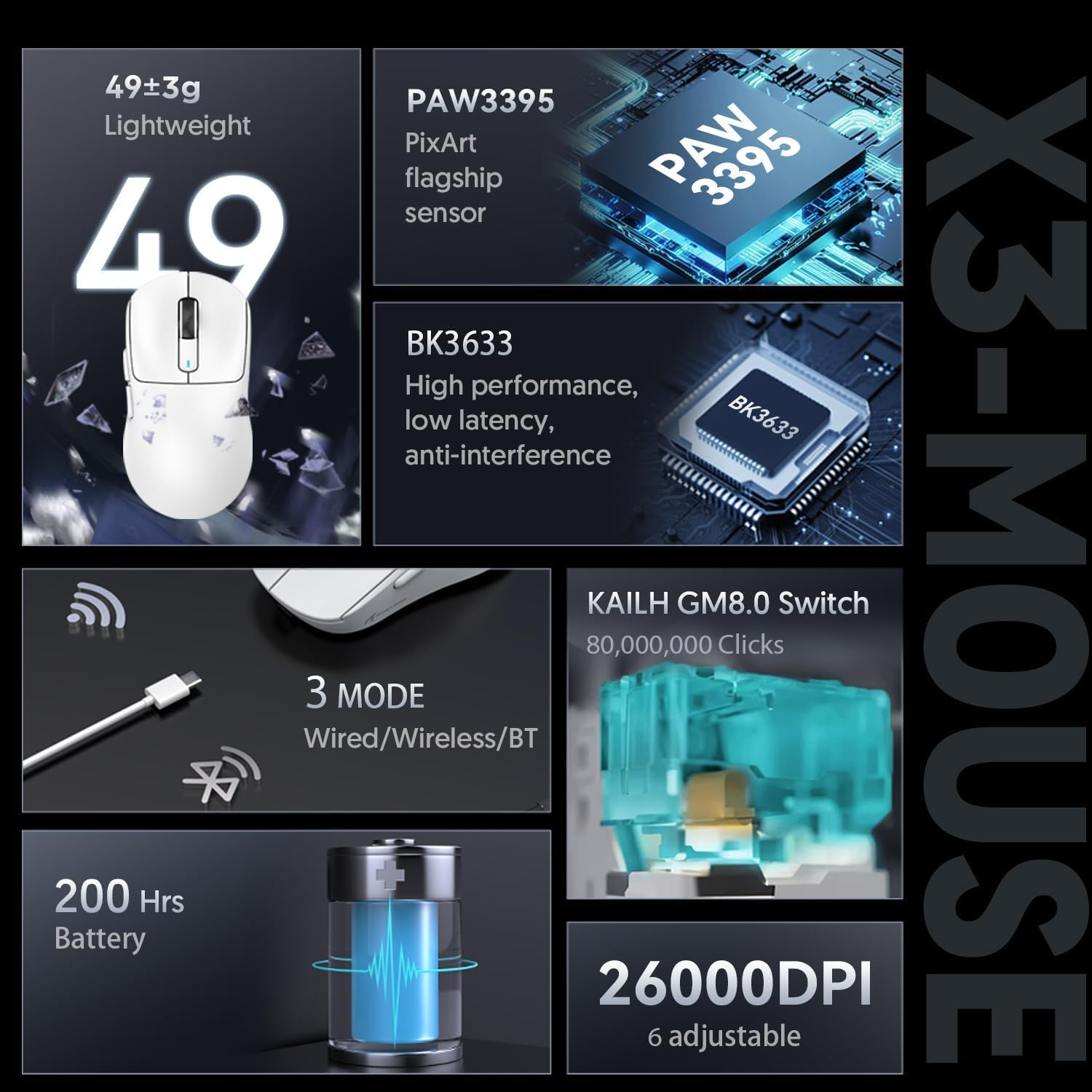 ATTACK SHARK X3 49G Superlight Mouse, Pixart PAW3395 Gaming Sensor, BT/2.4G Wireless/Wired Gaming Mouse, 6 Adjustable DPI up to 26000, 200 Hrs Battery, G502, Office Mice for Win11/Xbox/Ps/Mac (White) image number 6