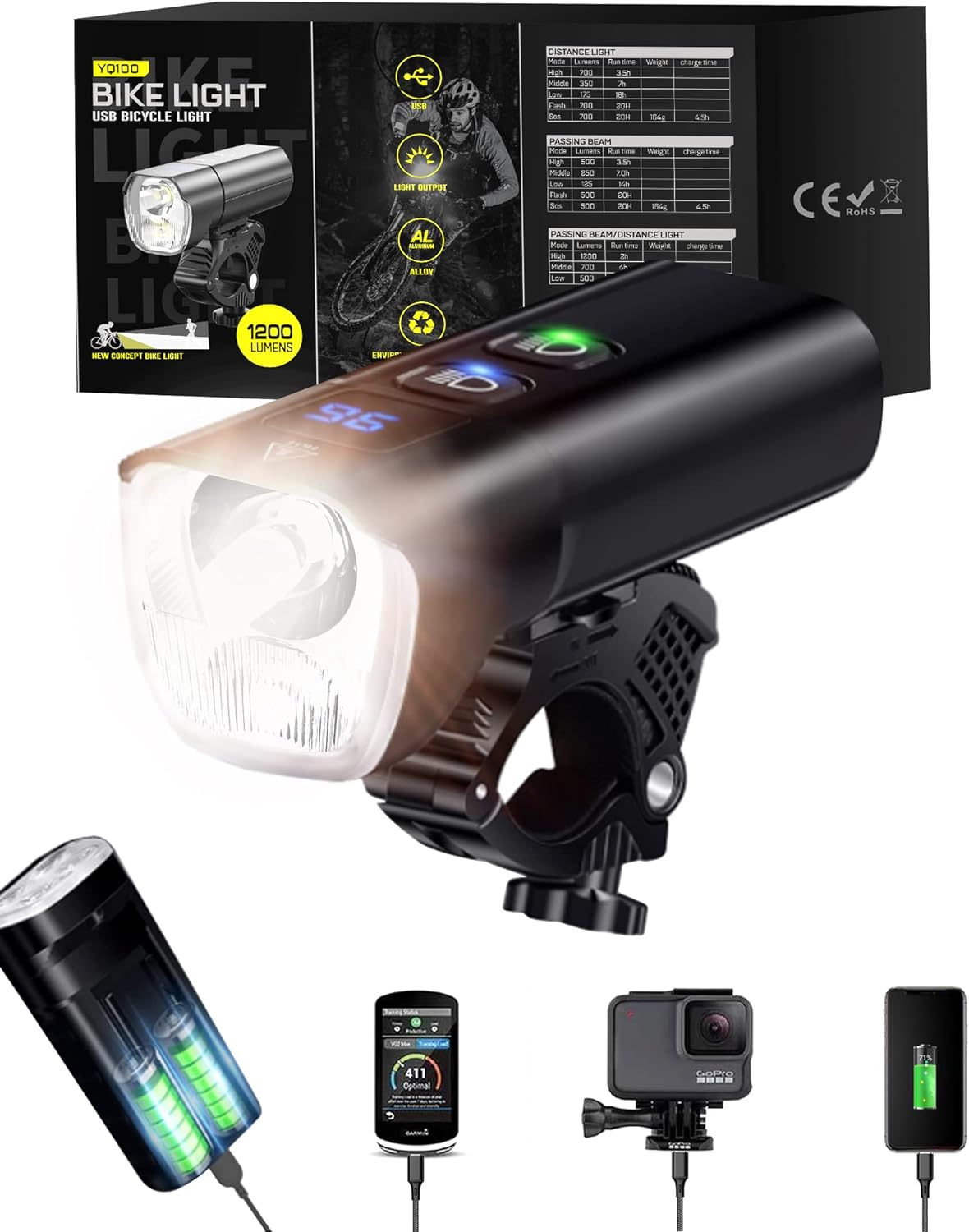 Bike Light Front - USB Type C Rechargeable Headlight for Night Riding, LED Bicycle Lights image number 4