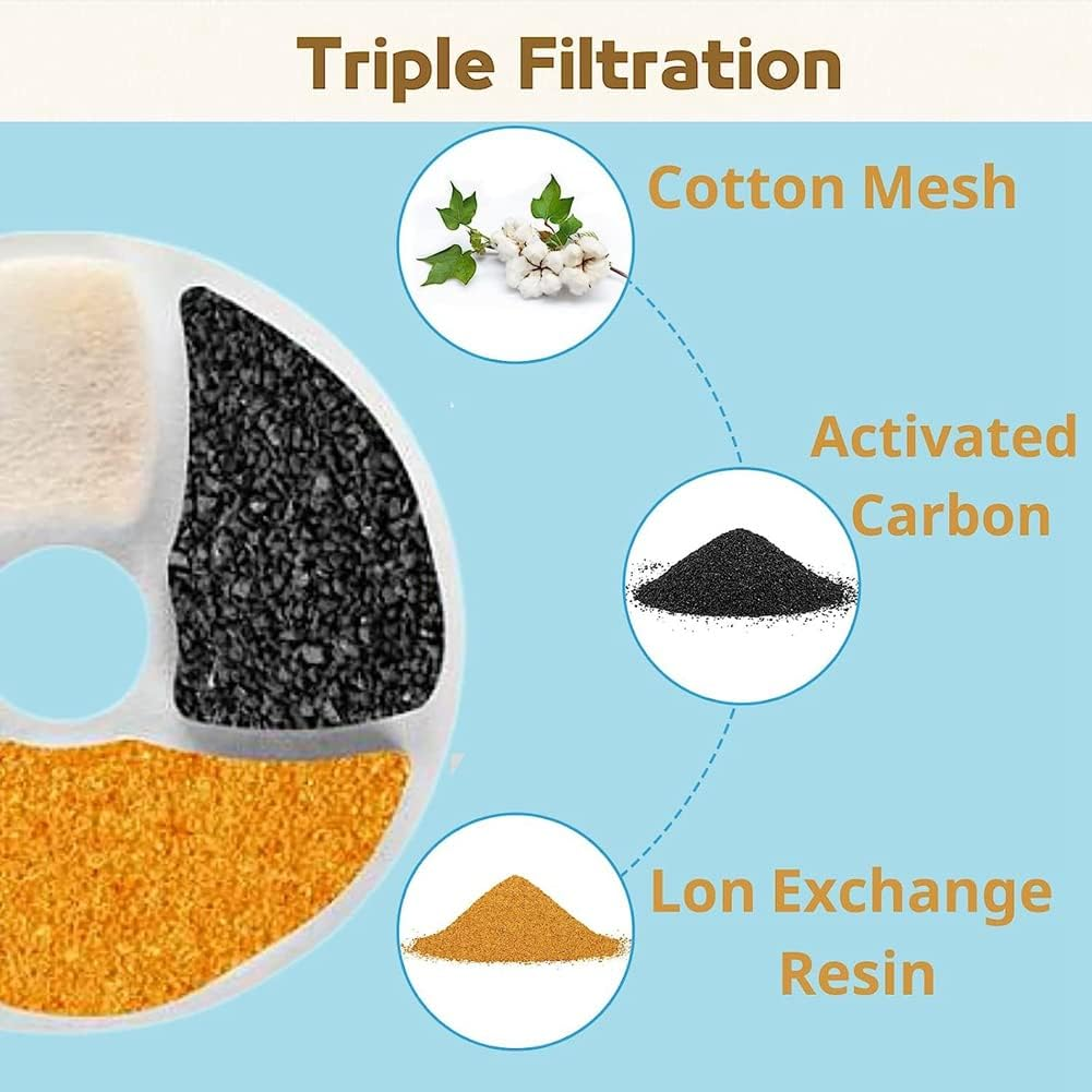 VENEKA Cat Water Fountain Replacement Filters Pet Water Fountain Replacement Filter Suitable for 74Oz/2.2L Automatic image number 1