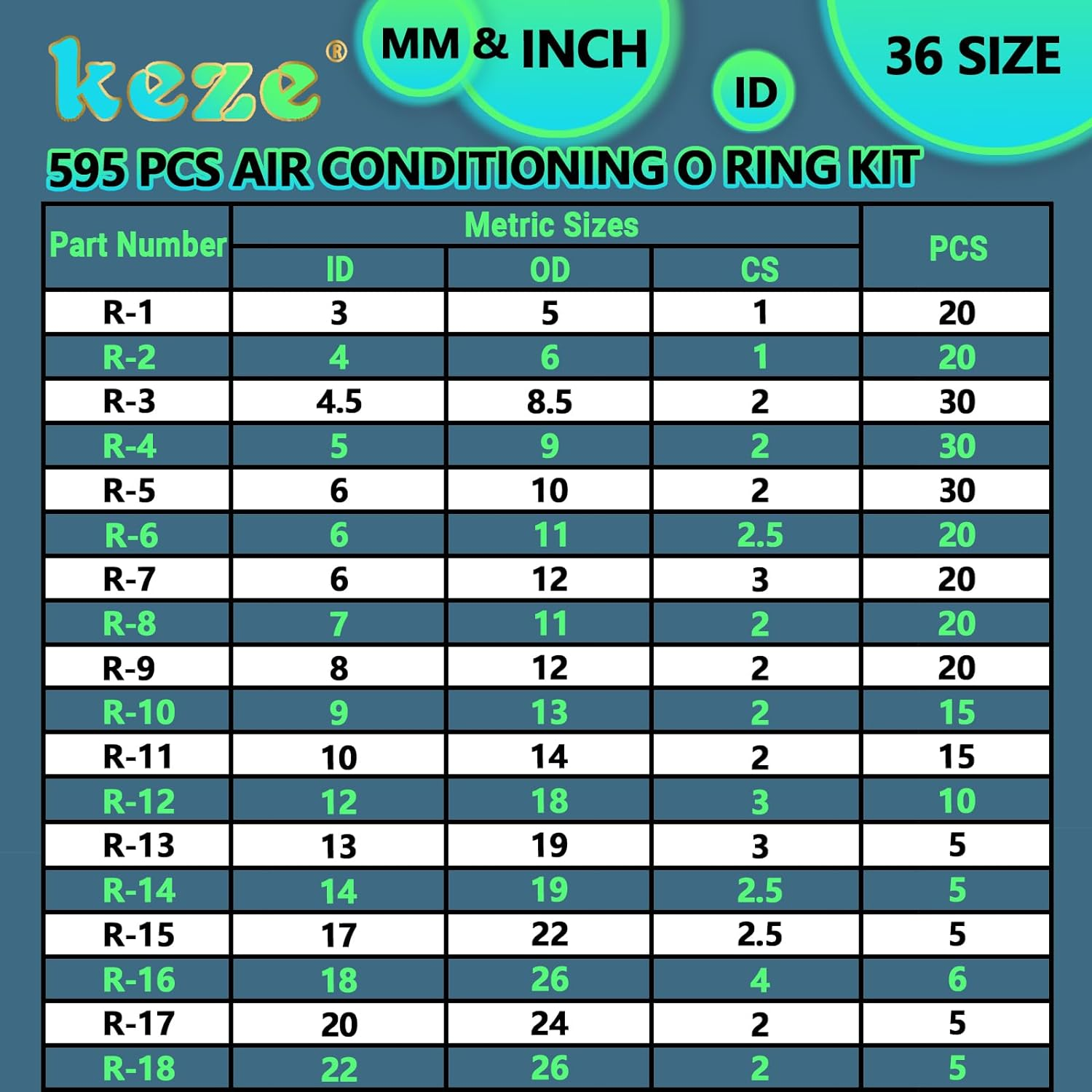 KEZE 595 Pcs Metric and SAE Air Conditioning O Ring Kit,36 Size Seal Rubber O-Rings Assortment Set for Compressor Automotive A/C Plumbing Repair Id:3-22Mm (Green) image number 2
