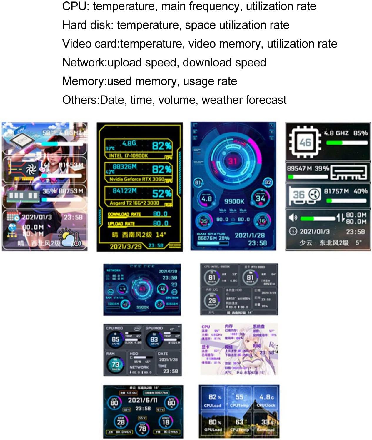 Mini Monitor, 3.5In Computer Secondary Screen CPU Temperature Monitor, PC Sensor Panel Display, IPS Full View Display Small Screen for AIDA64 PC CPU RAM Hard Disk Data Monitor