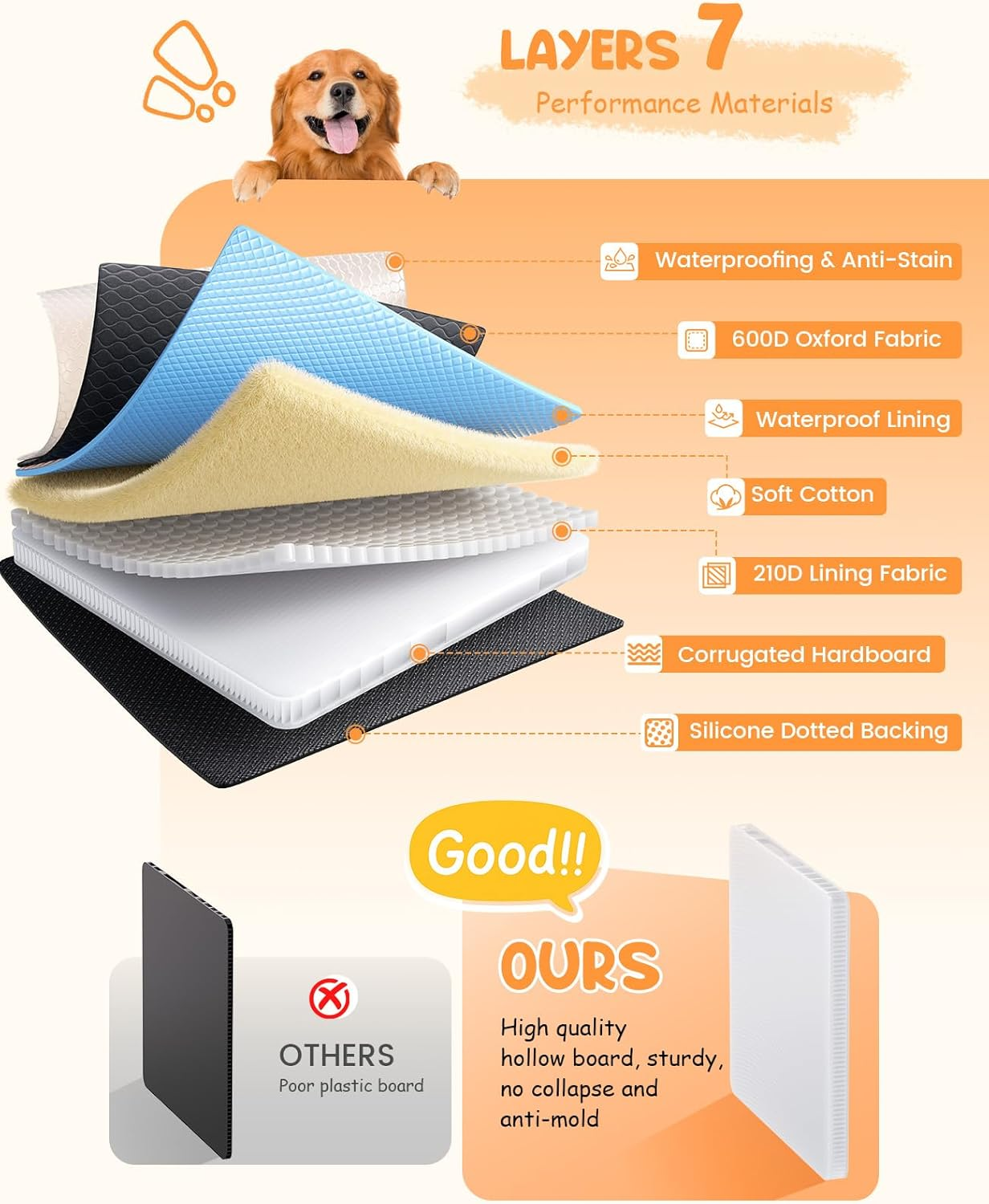 Lamicall Dog Car Seat Cover for Back Seat - [Upgraded Anti-Ripped] Back Seat Extender for Dogs Hard Bottom, Waterproof Dog Hammock for Car with Mesh Window, Pet Backseat Protector SUV & Small Truck L image number 2