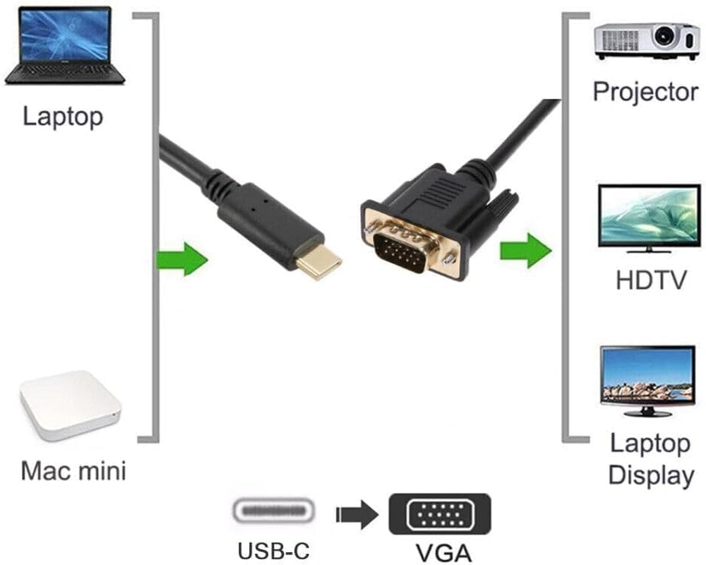 USB C to VGA Cable, USB Type C Plug to VGA Plug Cable Adapter PC Computer Monitor Gold Plated 1.8M image number 1