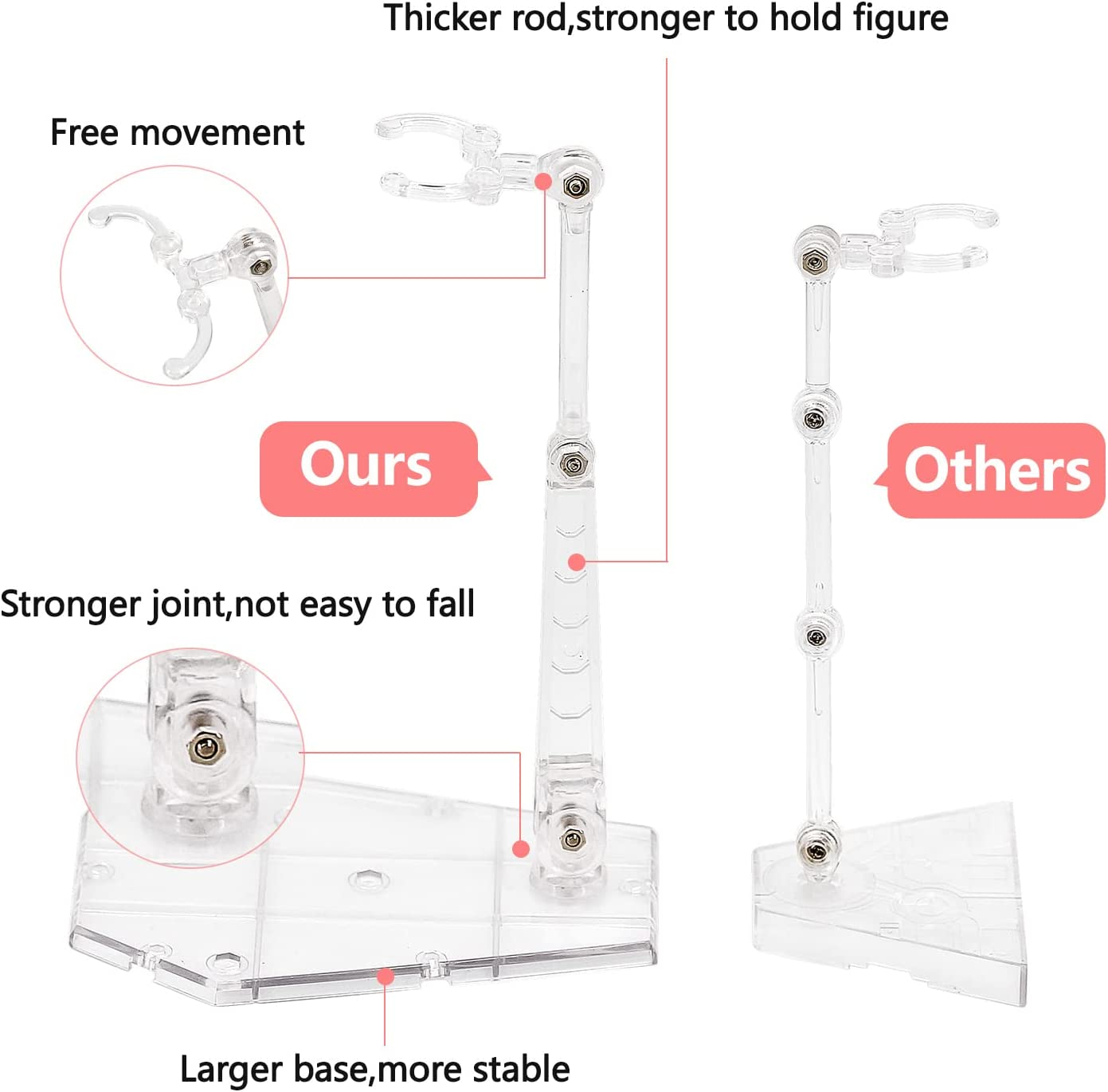 3 Pcs Action Figure Stand,Assembly Action Figure Display Holder Base Doll Model Support Stand Compatible with HG RG SD SHF Gundam 1/144 Toy Clear image number 6