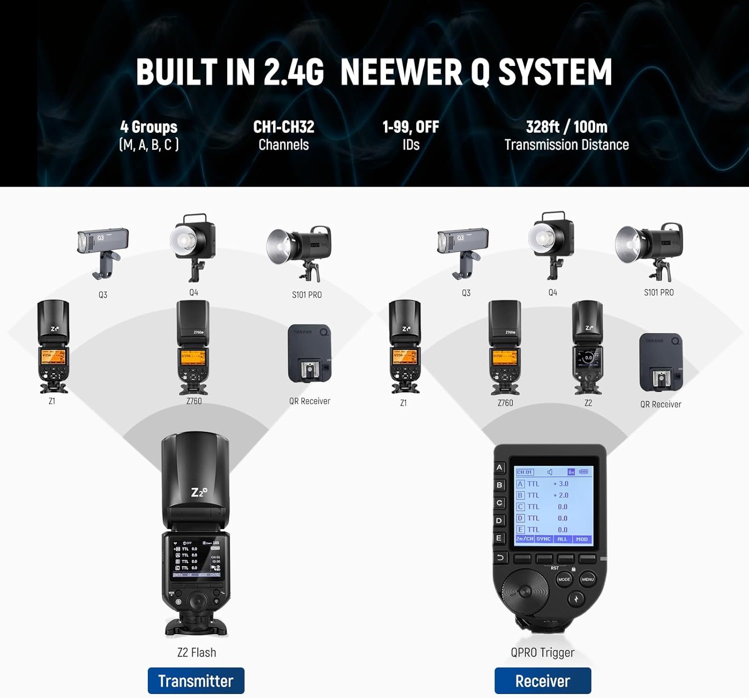 NEEWER Z2-N 2.4G TTL round Head Flash Speedlite Compatible with Nikon, 76Ws Speedlight with Upgraded UI, Modeling Lamps, TTL/M Quick TCM Switch, 1/8000S HSS, 2600Mah Battery, Cleaning Cloth image number 1