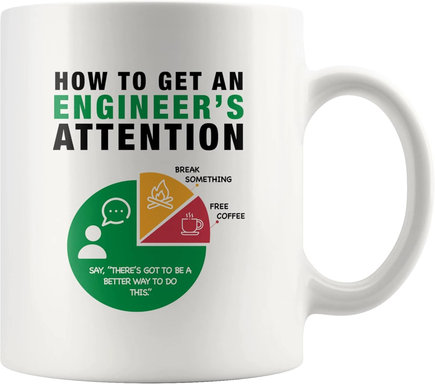 How to Get an Engineer'S Attention Funny Coffee Mug for Engineering Boyfriend Husband Student Son Daughter Coworker Friend from Dad Mom Wife Girlfriend Novelty Drinkware Ceramic Tea Cup 11Oz White image number 3