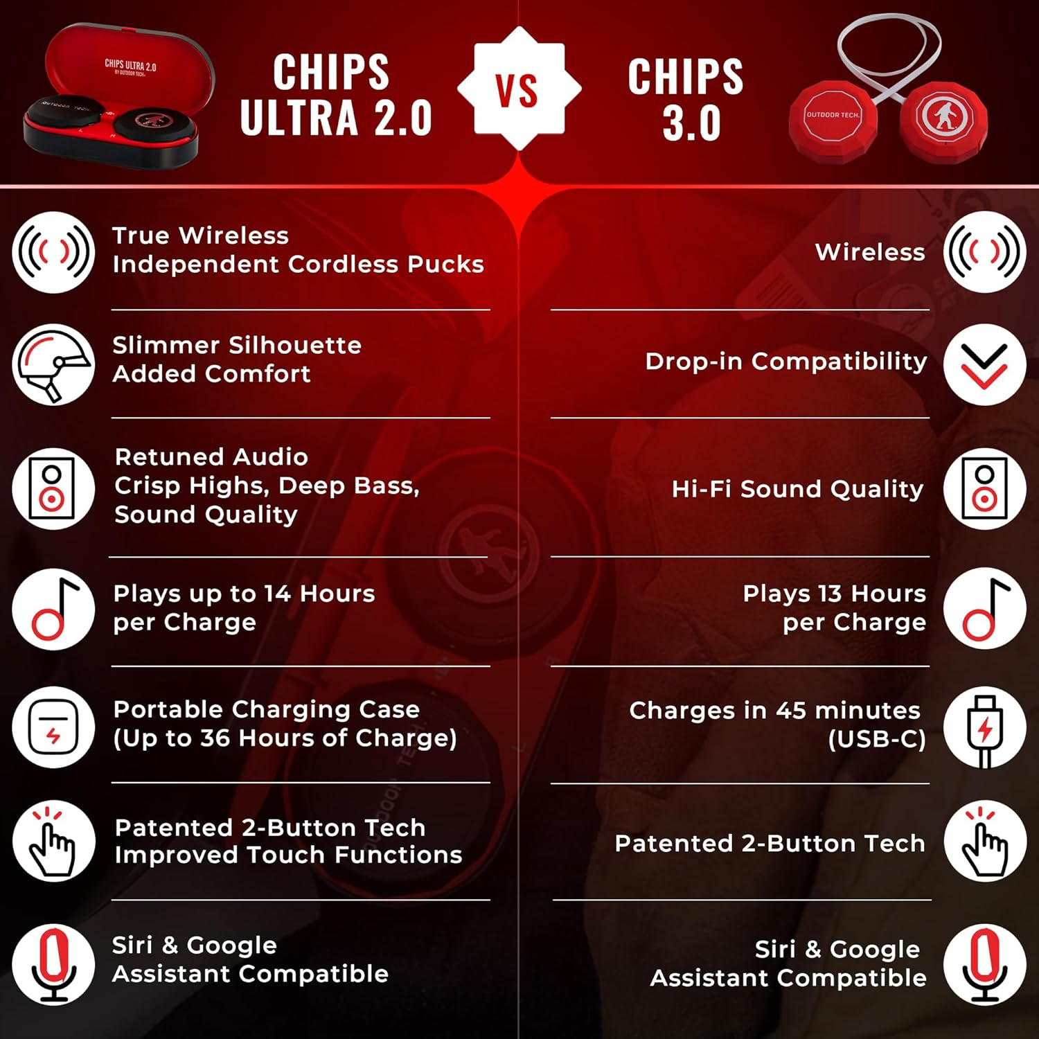 Outdoor Tech - Chips Ultra 2.0 - True Wireless Bluetooth Helmet Speakers for Skiing, Snowboarding Mountain Biking, and Climbing image number 5