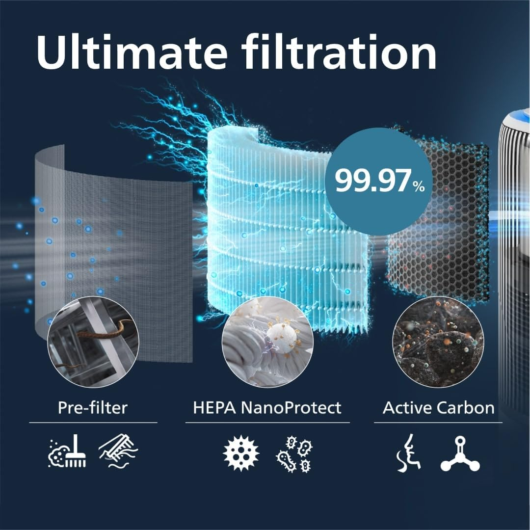 Philips Original Replacement Filter for 2-In-1 Air Purifier and Humidifier 3400 Series AC3420 and AC3421, HEPA Nanoprotect + Active Carbon, 12 Months Lifetime, Black/White (FY3400/30) image number 1