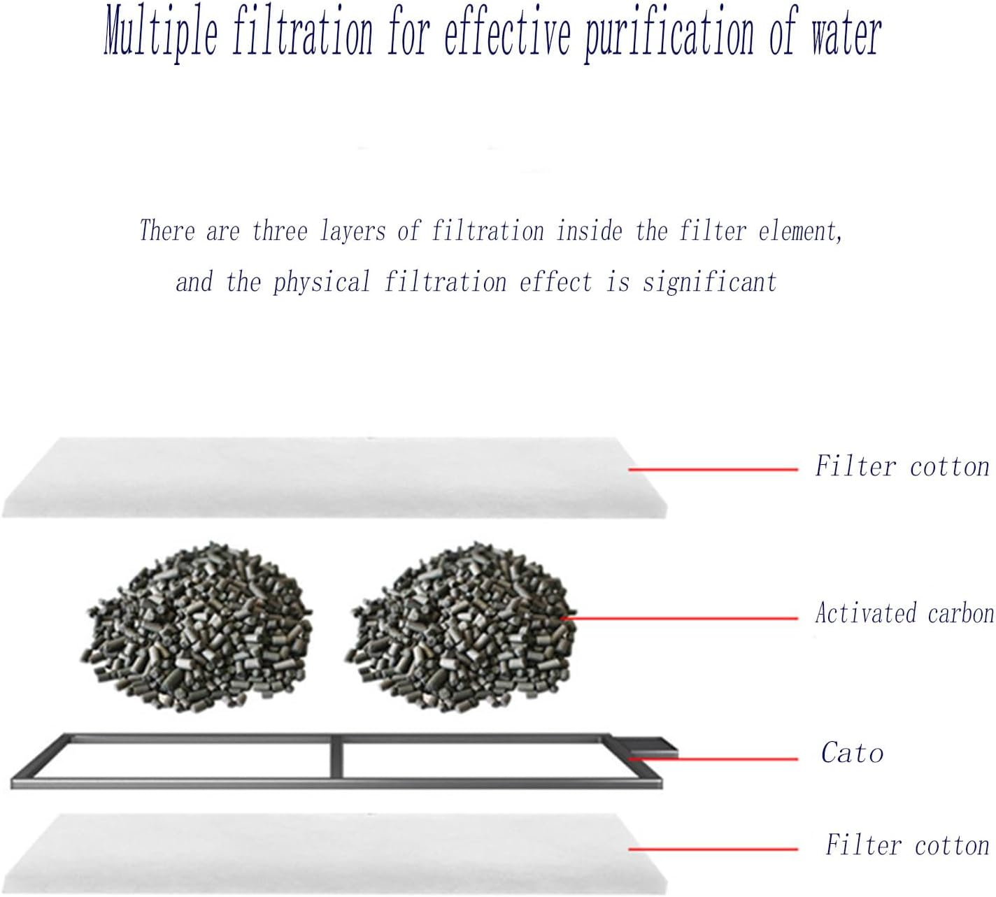 Hysgscwd 10 Pcs Fish Tank Filter Cartridge, Aquarium Filter Cotton Replacement, Wall Mounted Filter Accessories Box Carbon Supplies, Hang on Filter Cartridge, Filter Tank Cotton Core Filter Plate image number 2