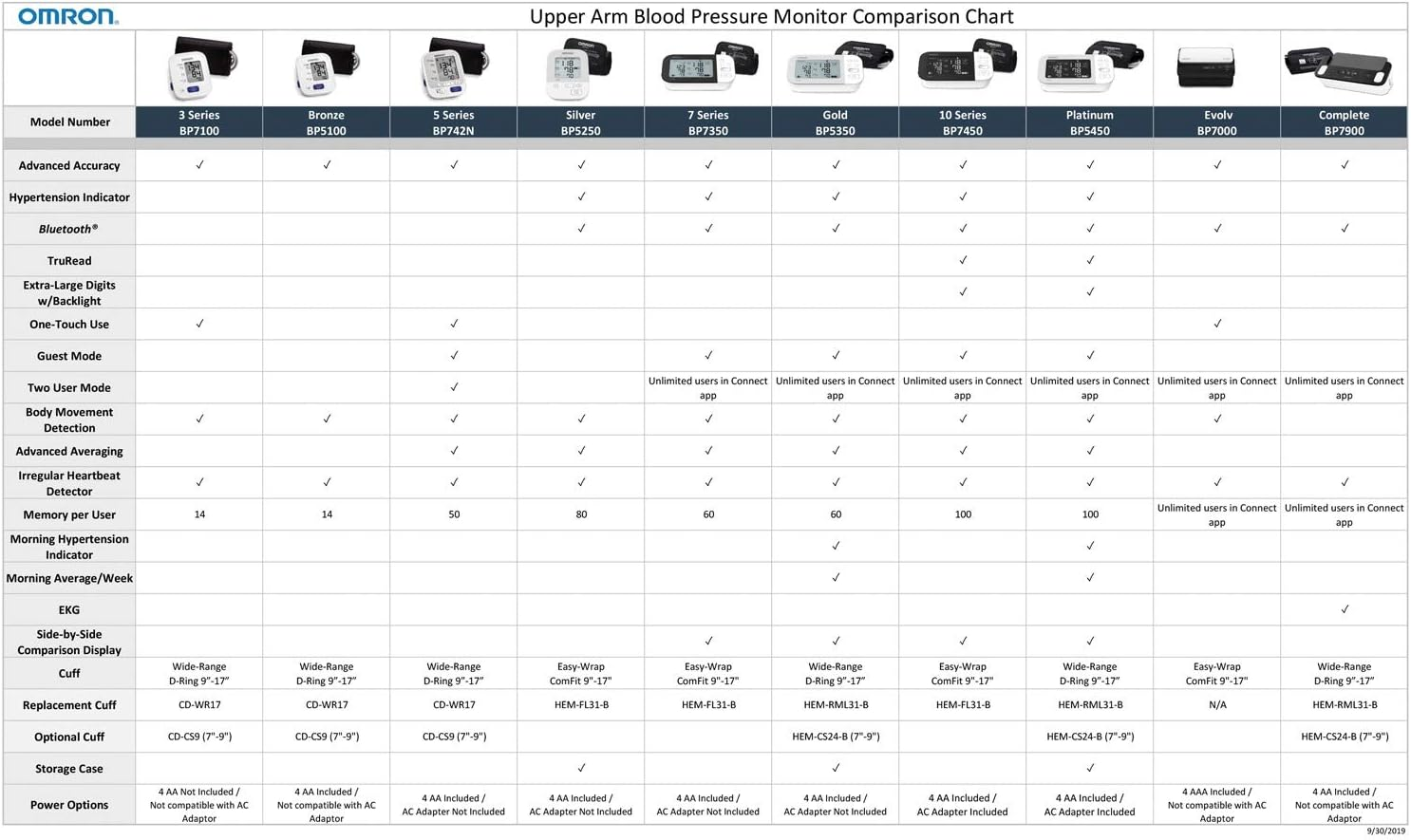 Omron Omron Hem-Fl31-B 9-Inch to 17-Inch Easy-Wrap Comfit Cuff image number 3