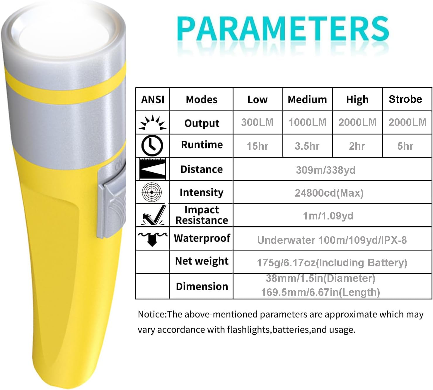 Dive Light Scuba Diving Flashlight, Professional Underwater Flashlight IPX8 Waterproof, Built-In Rechargeable 5000Mah Batteries, 2000 Lumen Diving Torch Best for Snorkeling, Caving and Spearfishing image number 2