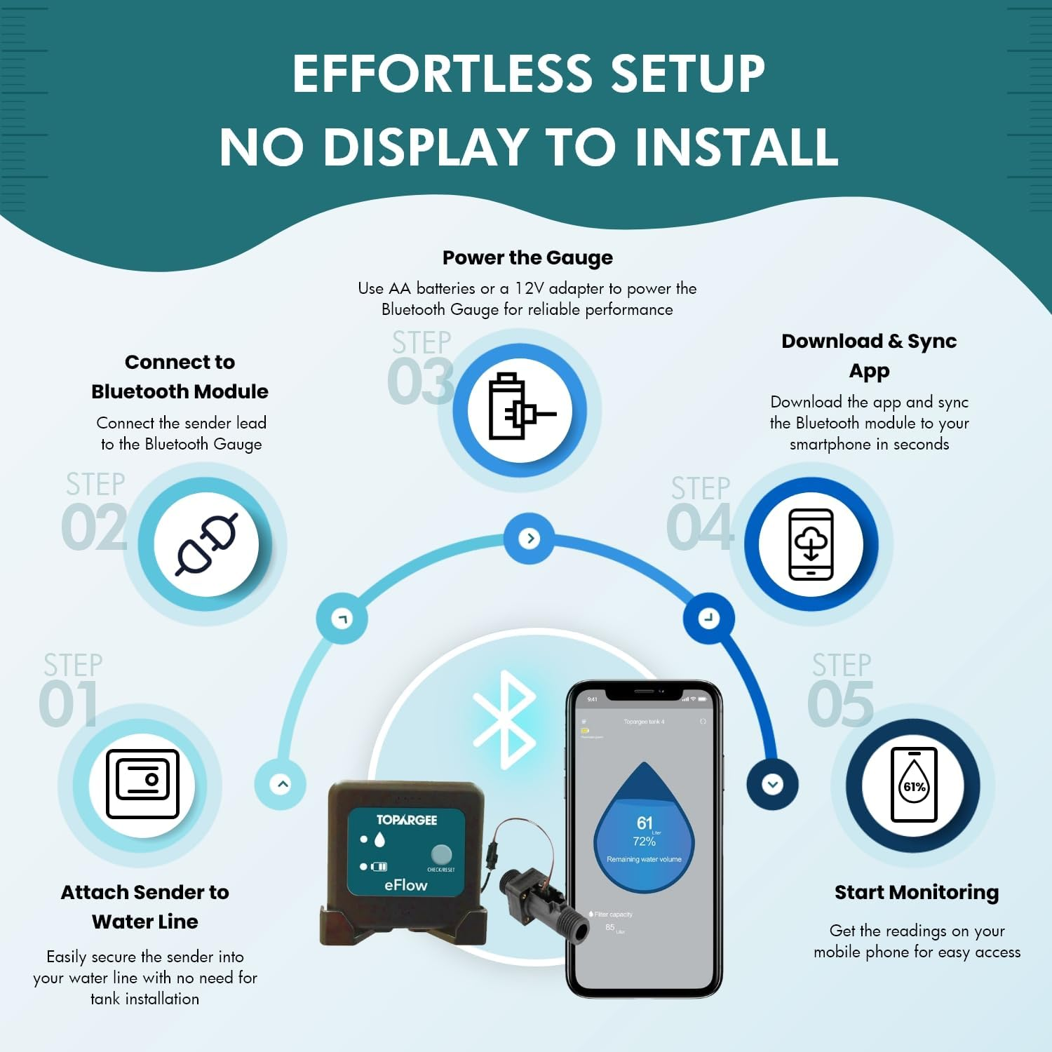 Topargee Bluetooth Water Tank Gauge - Real-Time RV, Caravan & Boat Accessory - Accurate RV Water Tank Level, Flow Monitoring (Litres/Gallons), Easy Setup, Tracks Usage, Memory Storage, App Integration image number 6