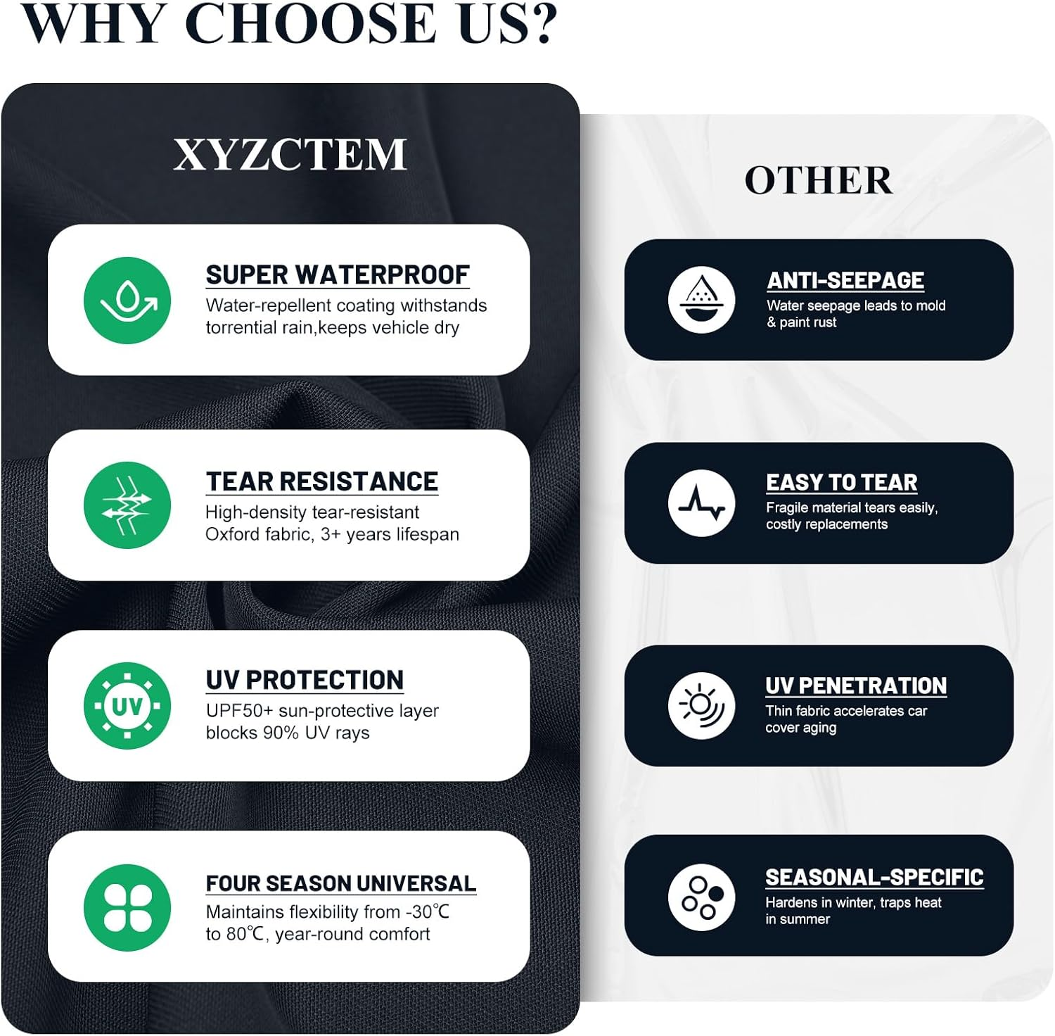 XYZCTEM All Season Black&Orange Waterproof Sun Motorcycle Coverfits up to 108 Harley Davisonhondasuzukikawasakiyamaha and More (XX Large) image number 4