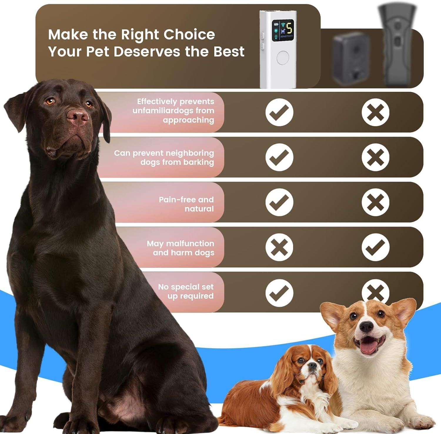 Anti Barking Device for Dogs, Multi-Functional Dog Bark Deterrent Devices up to 30 Ft Effective Control Range,3 Modes & LED Light Ultrasonic Dog Trainer,Safe for Human & Dogs image number 5