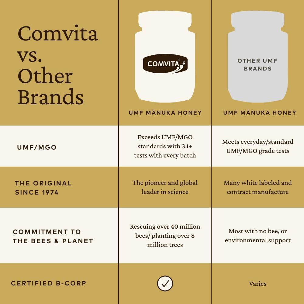Comvita UMF 5+ Manuka Honey 250 G, 250 Grams