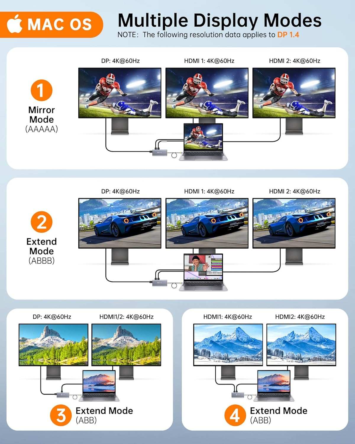 NOVOO 14 in 1 USB C Laptop Docking Station Triple Display - Dual 4K60Hz HDMI, 8K30Hz DP, 100W PD, RJ45, SD/TF, Audio - Multiport Hub for Macbook/Dell/Hp/Lenovo - 14-In-1 image number 1