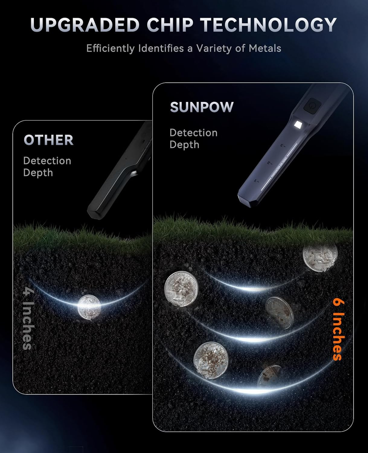 SUNPOW Rechargeable Pinpointer Metal Detector, 800 Mah Battery for 15H Use &ndash; IP68 Fully Waterproof Handheld Wand &ndash; High Sensitivity 360 &deg; Detection image number 5