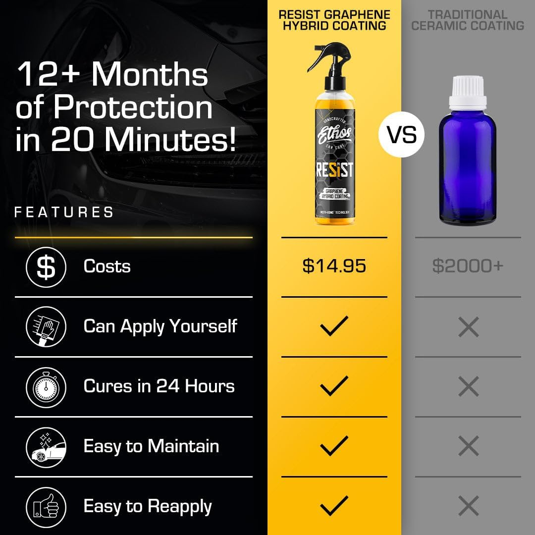 Ethos Resist - UV Ceramic Coating for Cars - Reduces Water Spotting - Enhances Coatings - Graphene Ceramic Coating Protection for Car, Boat, RV, Truck image number 2