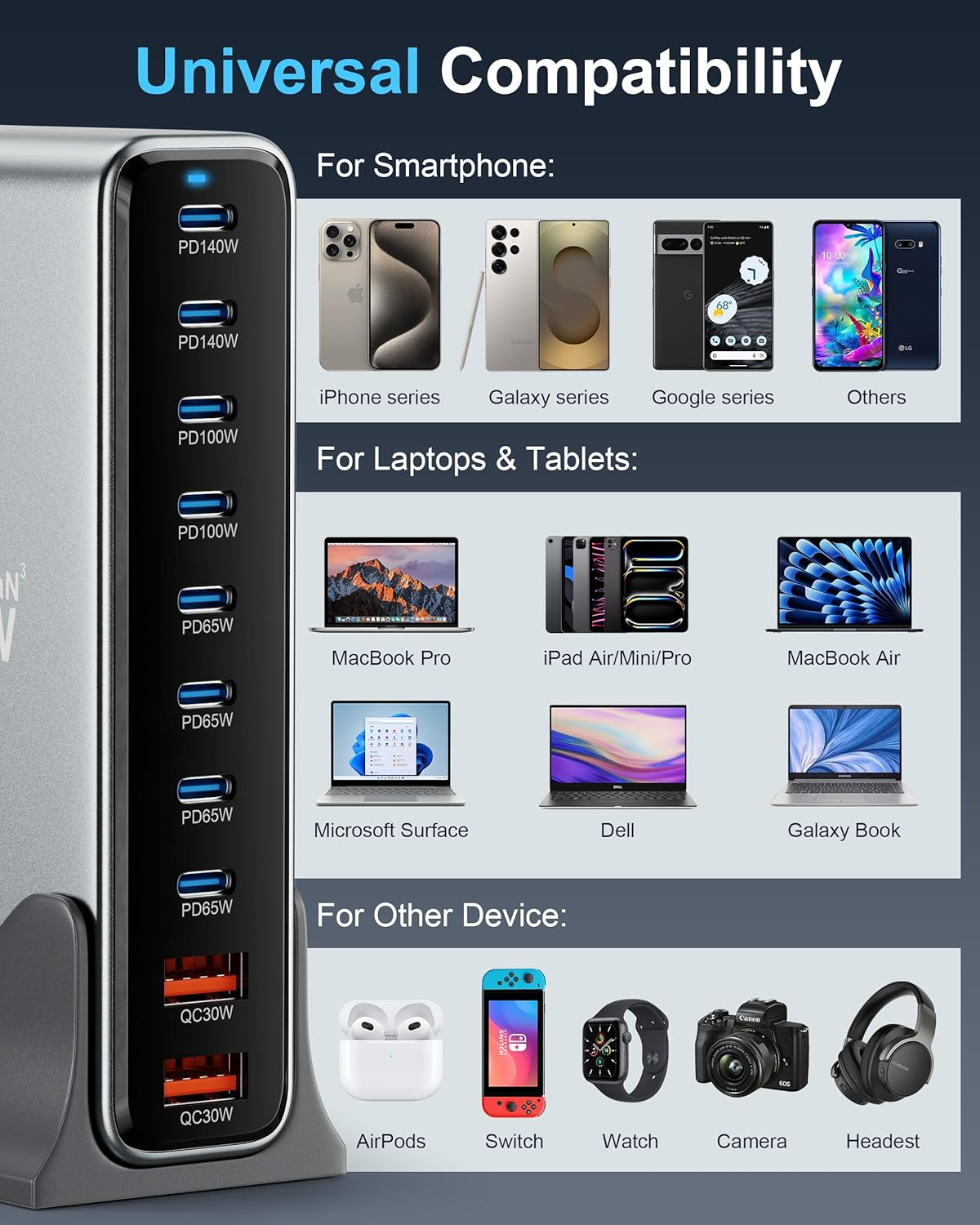 ARIELLX 800W USB-C Charging Station - 140W USB C Charger, 100W USBC Gan Laptop Charger, 10-Port Multi Fast Charger Dock Compatible with Macbook Pro, Ipad, Iphone 16 Pro Max/15, Samsung Galaxy, Dell image number 1