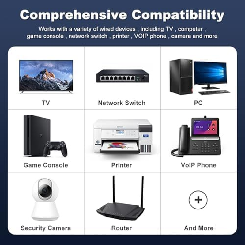Starlink Ethernet Adapter for Starlink Gen2/V2 Satellite Rectangular Dish,Starlink to RJ45 Gigabit Ethernet with Fast and Stable External Network Cable for Starlink Actuated Gen 2 image number 2