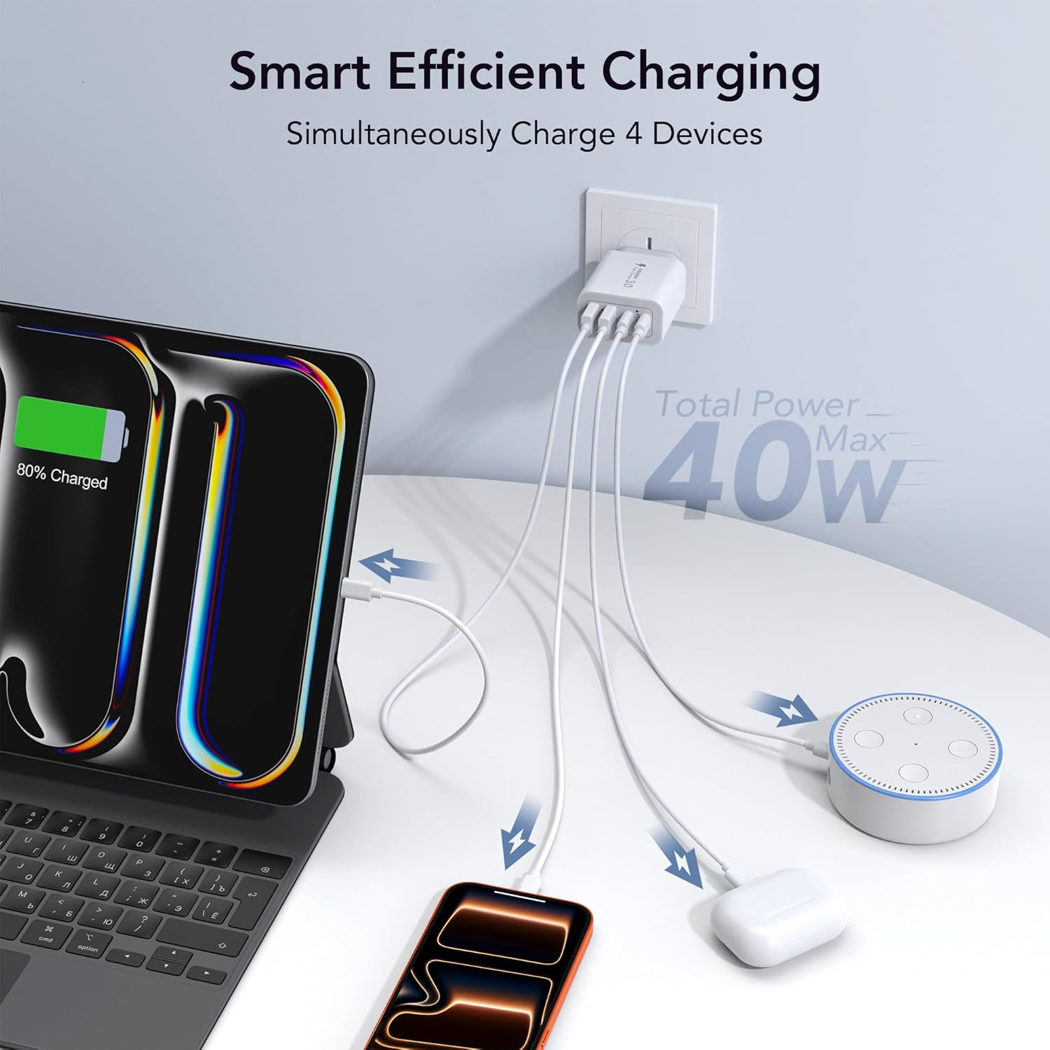 [2 Pack] 40W USB C Charger, 4-Port USB Wall Charger Plug with Dual PD USB C and USB a Fast Charger Charging Port Multi USB Power Adapter AU Plug Compatible with Iphone 17/16/15/14/13/12, Ipad, Samsung