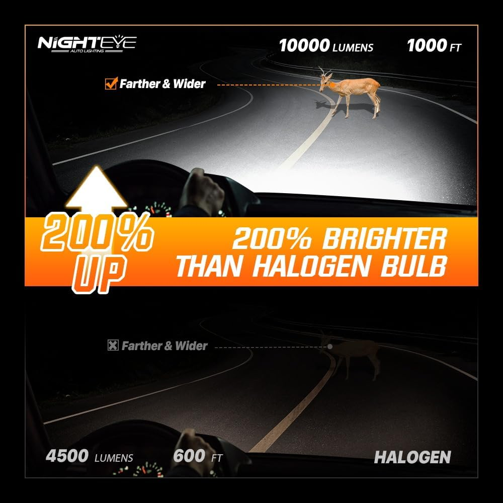 NIGHTEYE H4 LED Headlight Bulbs, 200% Brighter Light Bulbs 6500K Cool White Fanless Mini Size Plug and Play H4 Bulbs Fog Light Bulbs, Pack of 2 (H4) image number 6