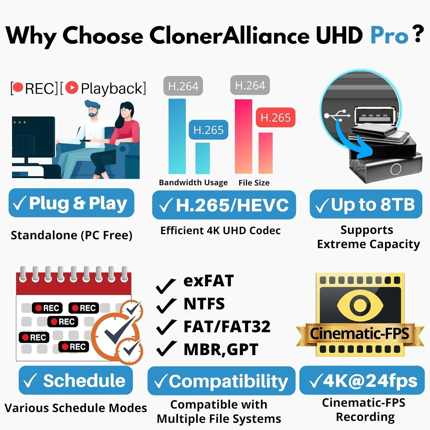 Cloneralliance UHD Pro, 4K Video Recorder, HDMI Capture DVR with H.265/H.264 Codec, Cinematic 4K@24Fps Recording(Up to 4K@30Fps), No PC Required. image number 2