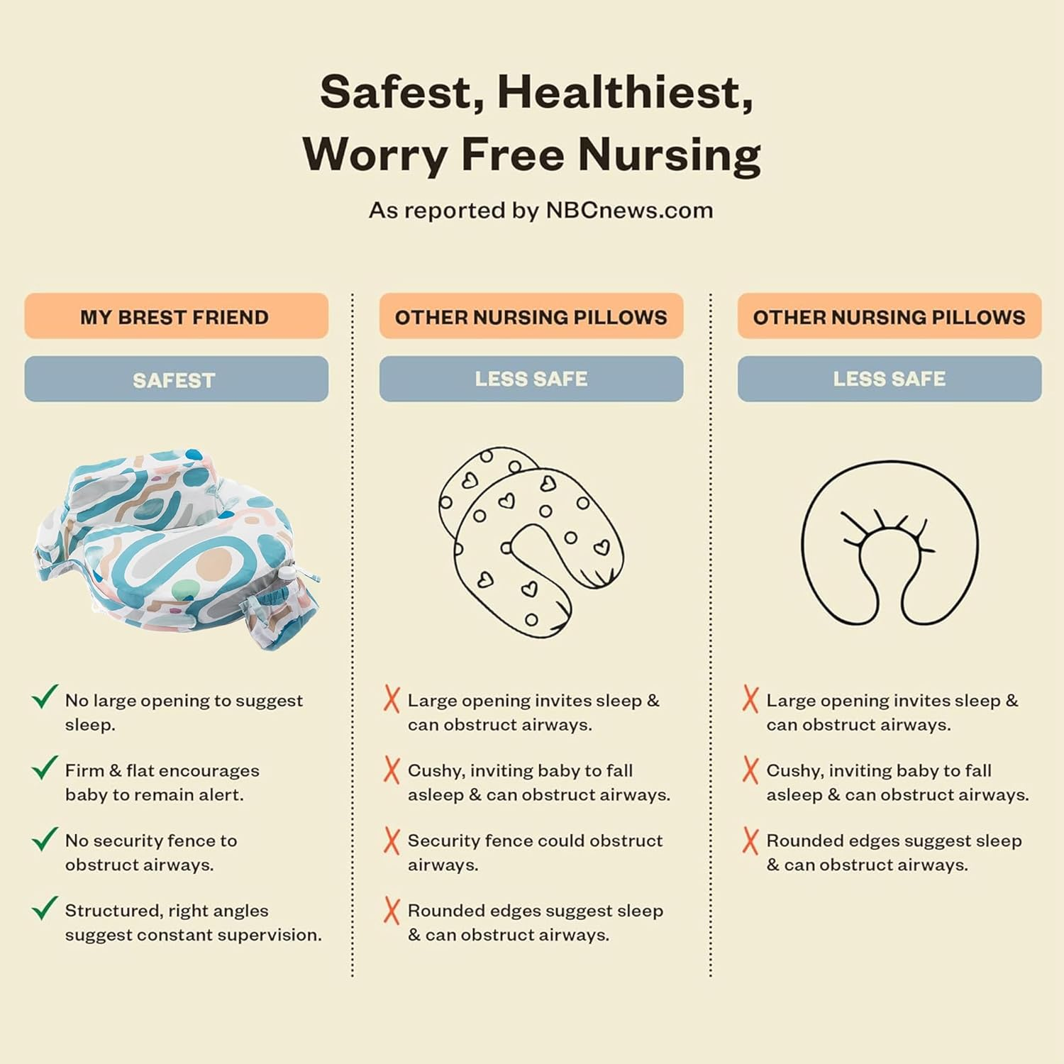 My Brest Friend Super Deluxe Nursing Pillow for Breastfeeding and Bottlefeeding with Lumbar Support, Convenient Pocket and Removable Slipcover, Modern Art Organic