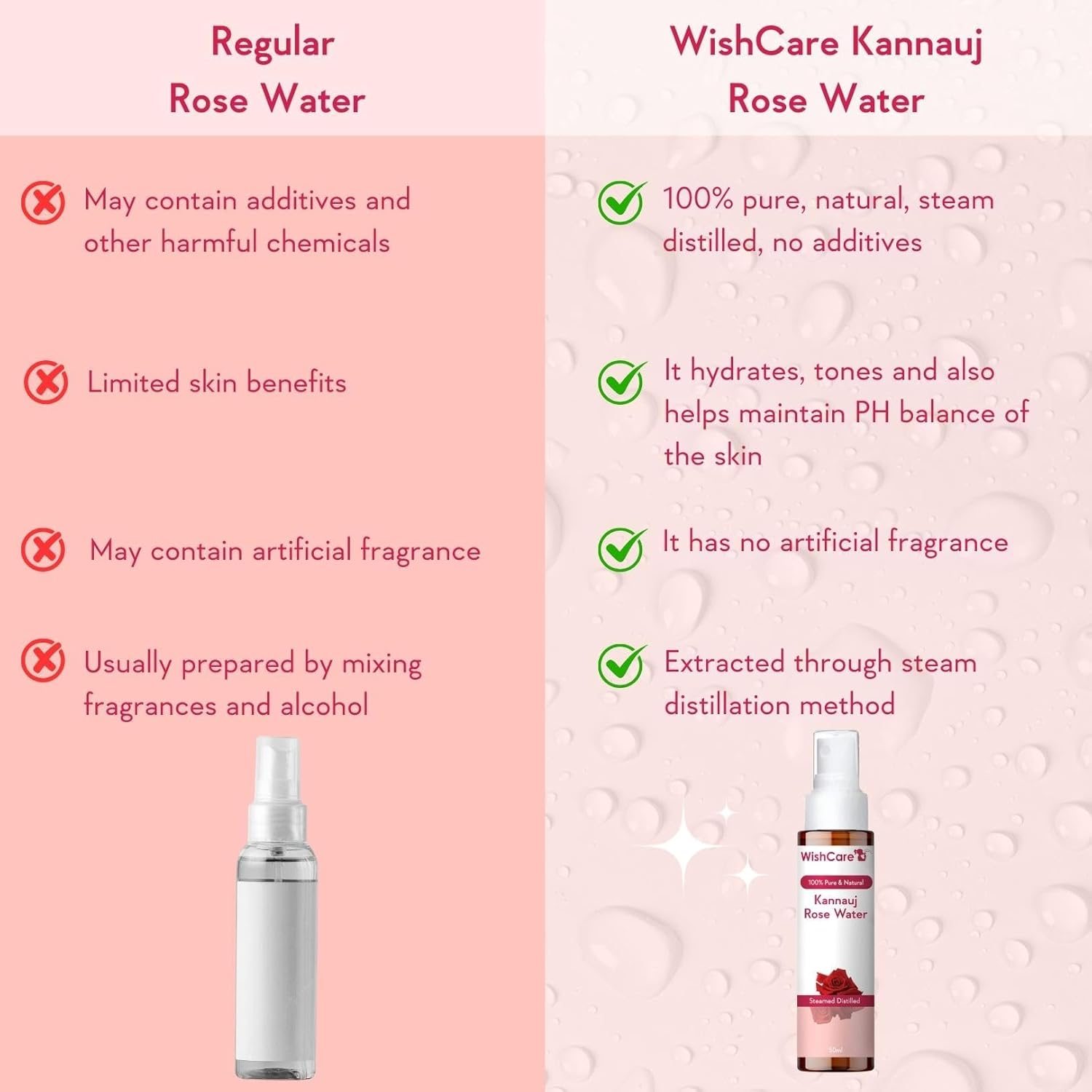 Wishcare&reg; 100% Pure & Natural Rose Water - for Skin, Face & Hair - Steam Distilled - Kannauj Gulab Jal - Spray Skin Toner - Free from Paraben, Alcohol & Chemicals - 50 Ml image number 1