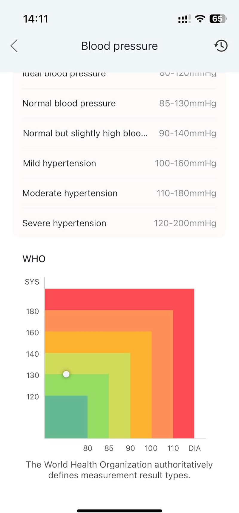 Firstmed Bluetooth Backlit Digital Blood Pressure Monitor Machine Upper Arm Automatic Sync with Apple Health Google Fit image number 4