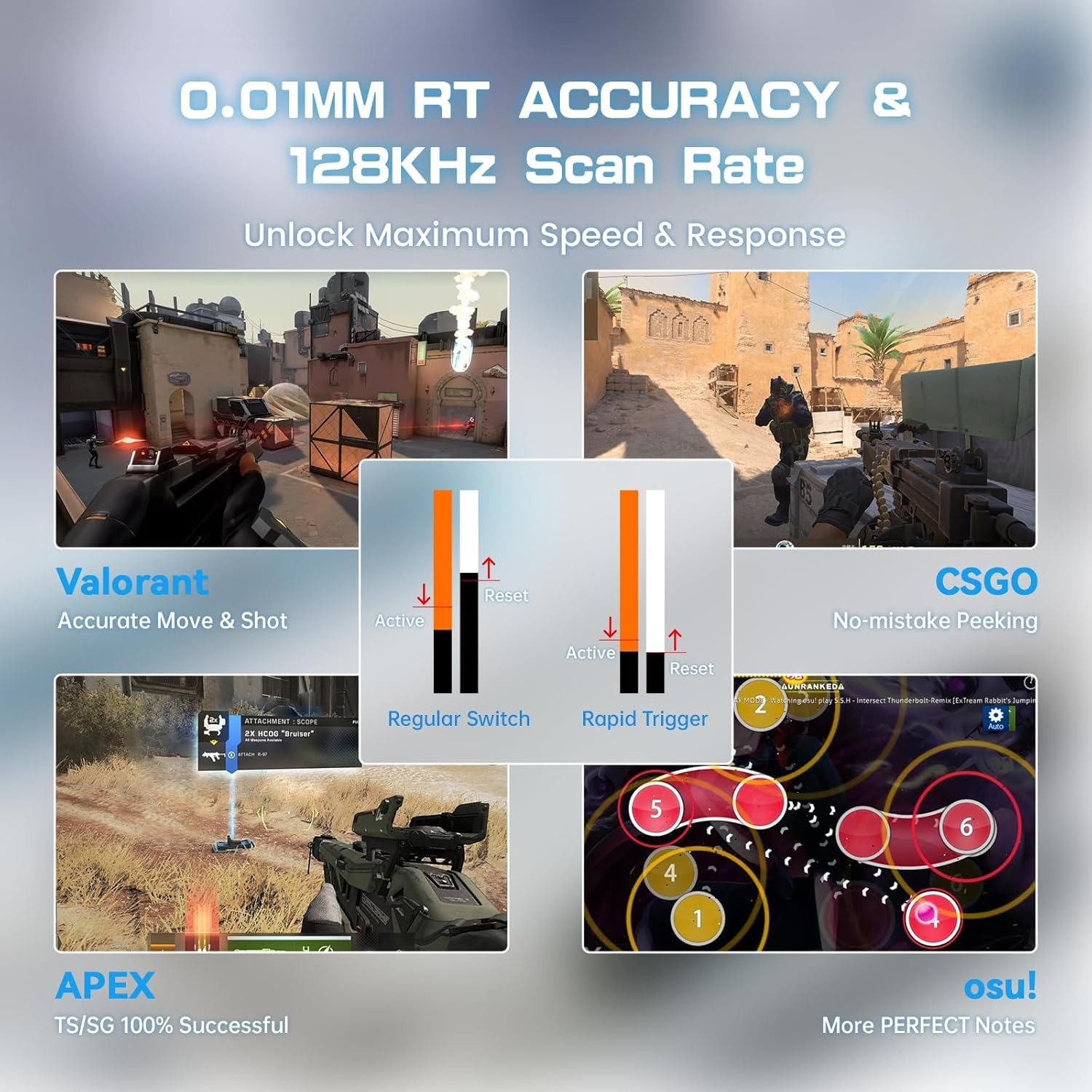 MAMBASNAKE X60 HE 60% Bt/2.4G/Wired Tri-Mode Gaming Keyboard Adjustable Actuation,Rapid Trigger Magnetic Switch Mechanical Keyboard,Rgb Backlit,8Khz Polling Rate with Coiled Cable for Pc/Mac-White image number 3