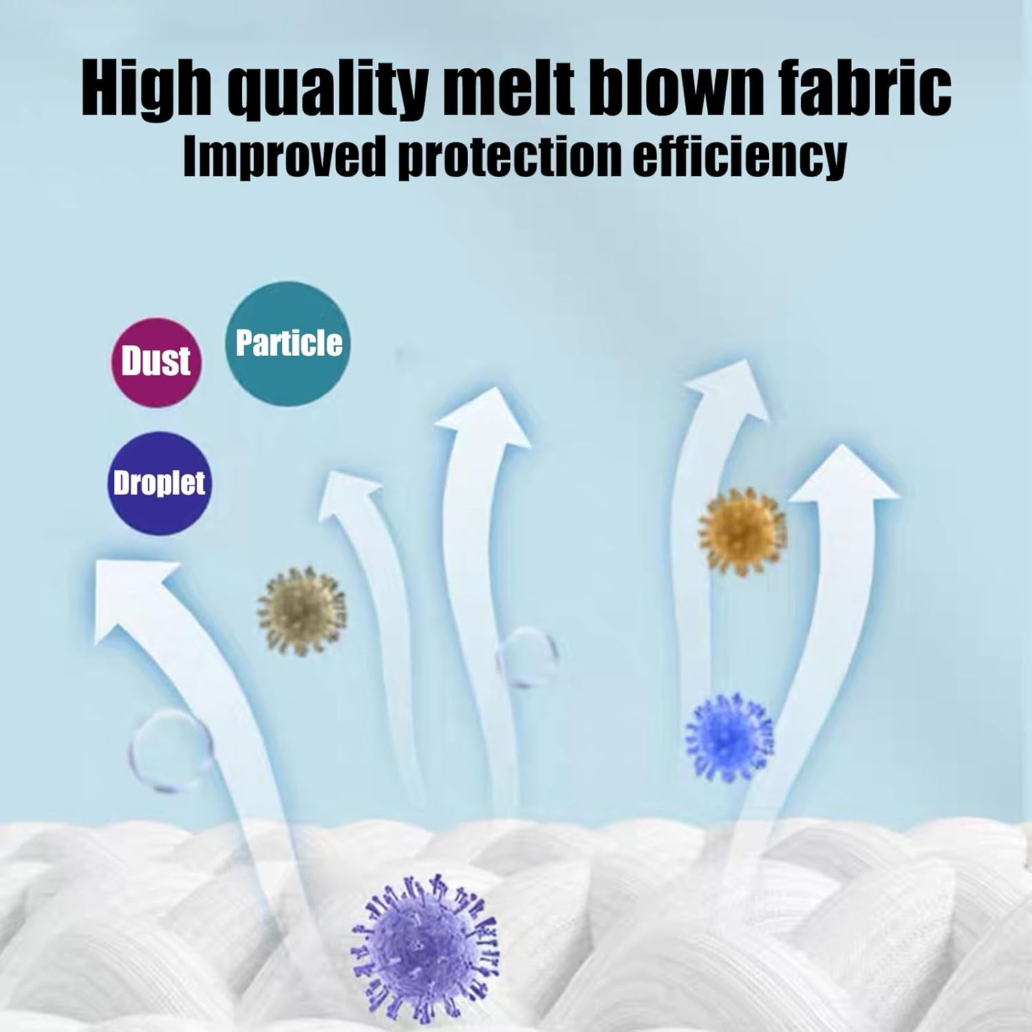 BGENHPON [20Pcs] 3D Premium Nonwoven Face Mask N95 Protection UV Clean Soft Comfortable Breathable for Daily Use image number 1