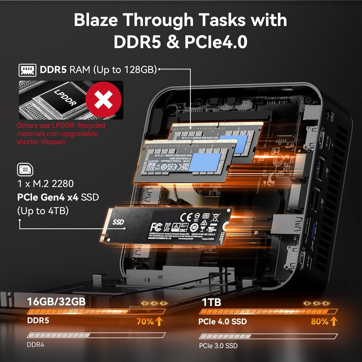 GEEKOM A8 Max Mini PC AMD Ryzen 9 8945HS 32GB DDR5 RAM 1TB Pcie Ssd(Expandable, Not LPDDR), USB4 (40Gbps), Desktop Computer Windows 11 Pro Dual HDMI 4K@120Hz, 8&times;USB for Gaming Office Home image number 2