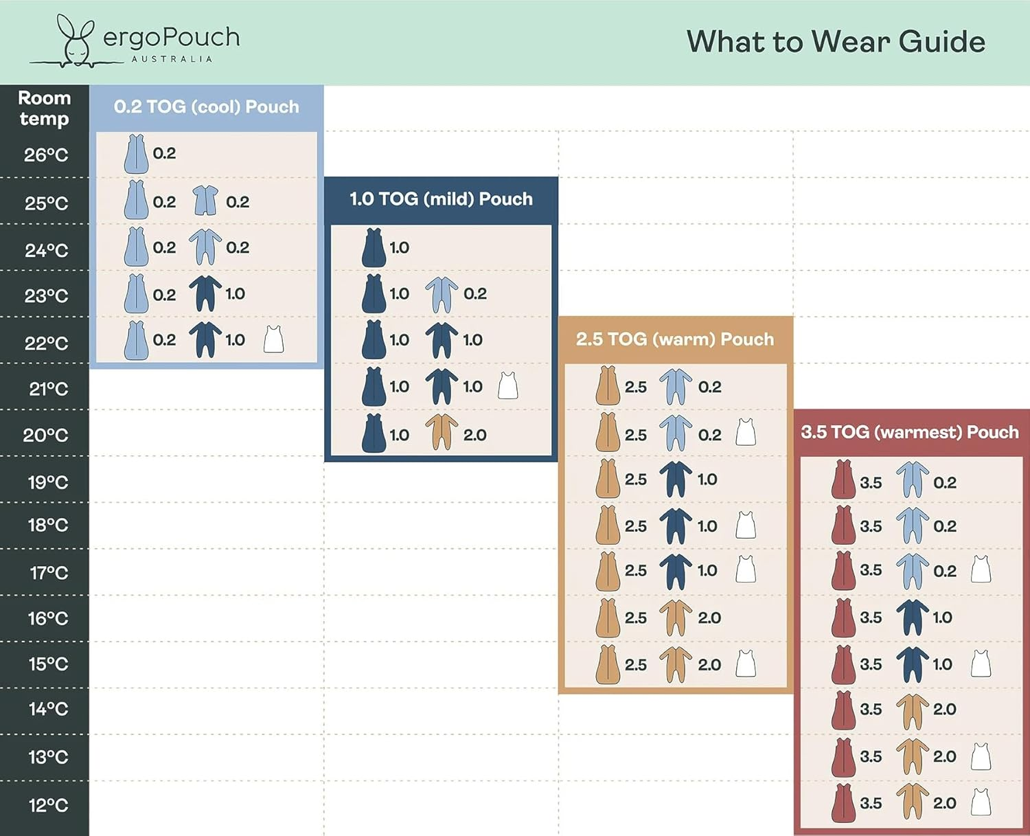 Ergopouch 3.5 TOG Cocoon Swaddle, Newborn Size &ndash; Daisies Print &ndash; Organic Cotton Swaddle & Sleeping Bag in One &ndash; Arms In/Out &ndash; Easy-To-Use Two-Way Zipper &ndash; Designed for Safety & Comfort
