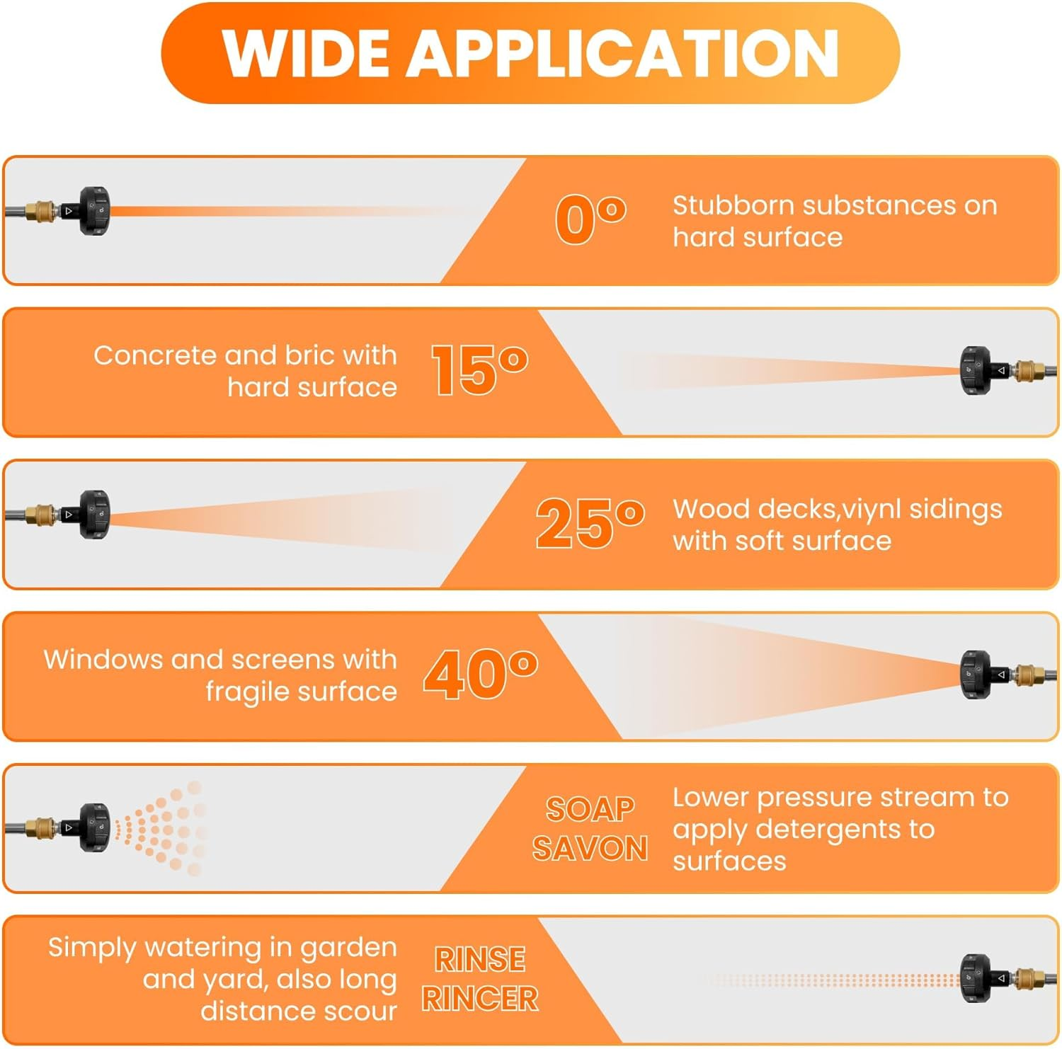 Giraffe Tools Adjustable 6-In-1 Pressure Washer Nozzle, Max 4000 PSI with 1/4" Quick Connect image number 4