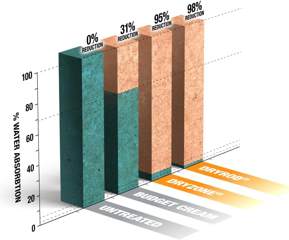 Dryrod Damp Proofing Rods - Next Generation Rising Damp Treatment (50 Pack) image number 6